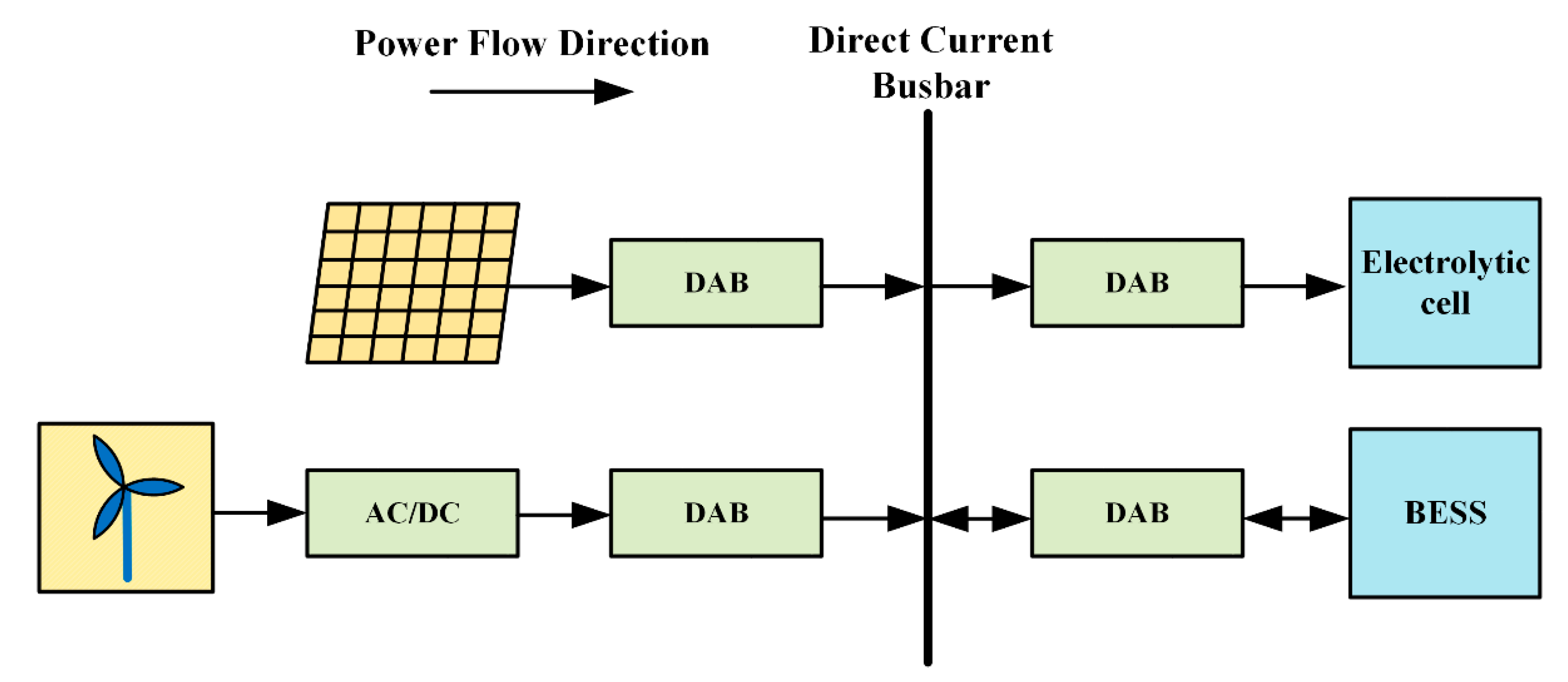 Electronics 13 03934 g006
