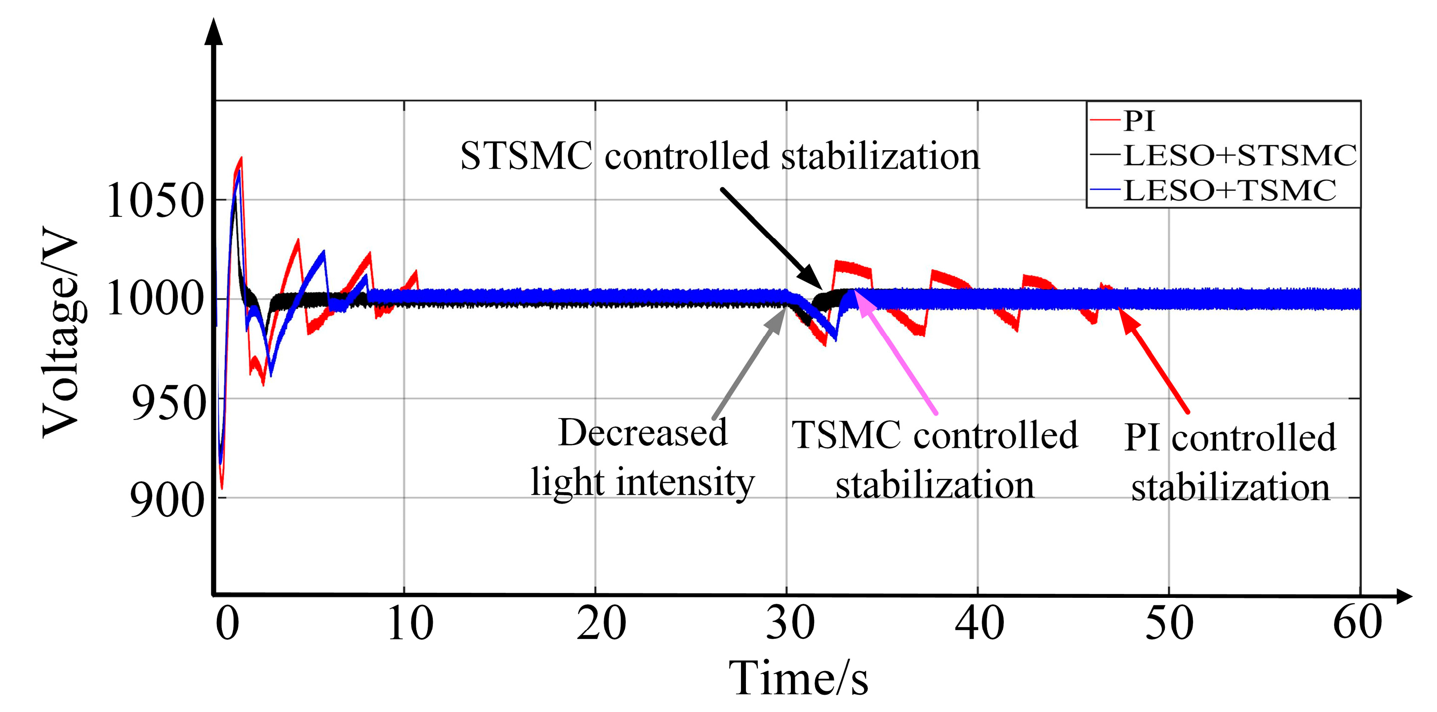 Electronics 13 03934 g008