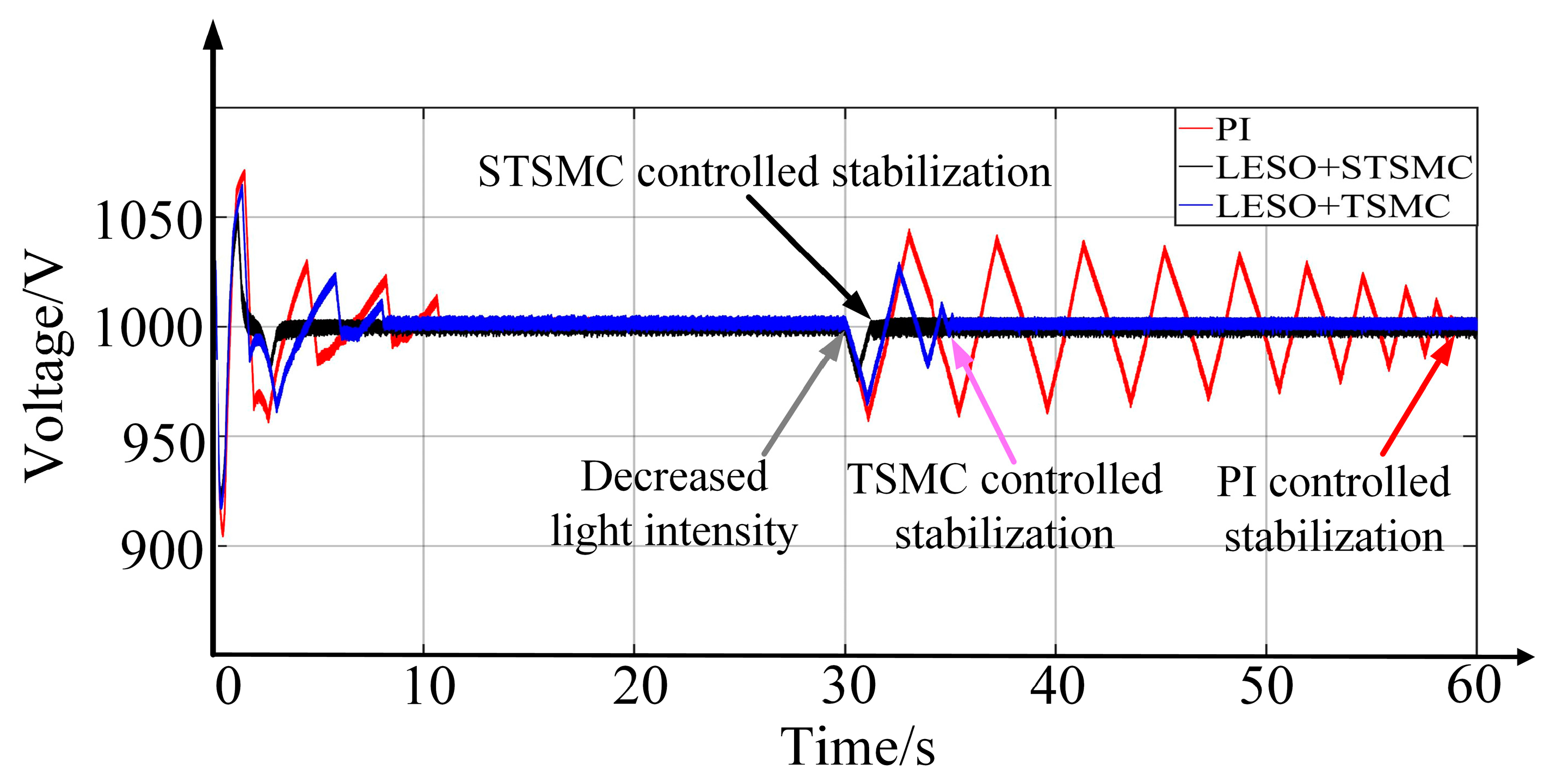 Electronics 13 03934 g009
