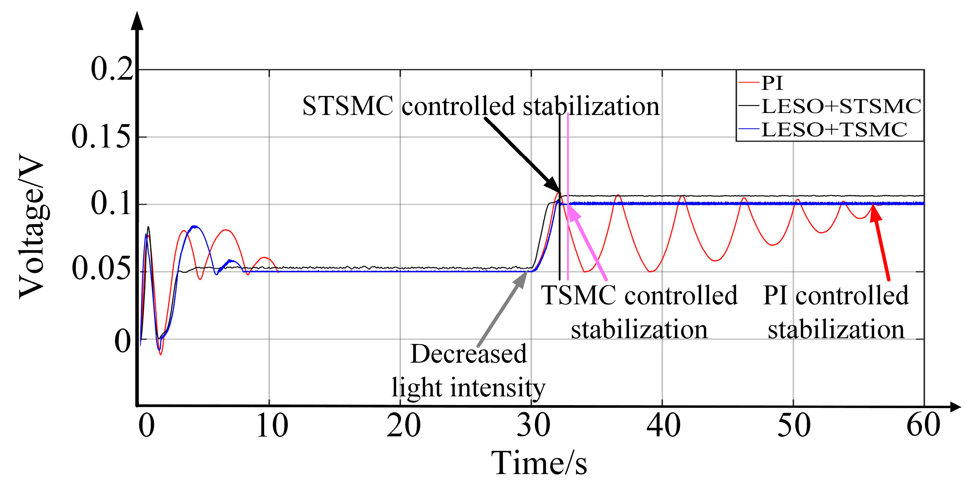 Electronics 13 03934 g010