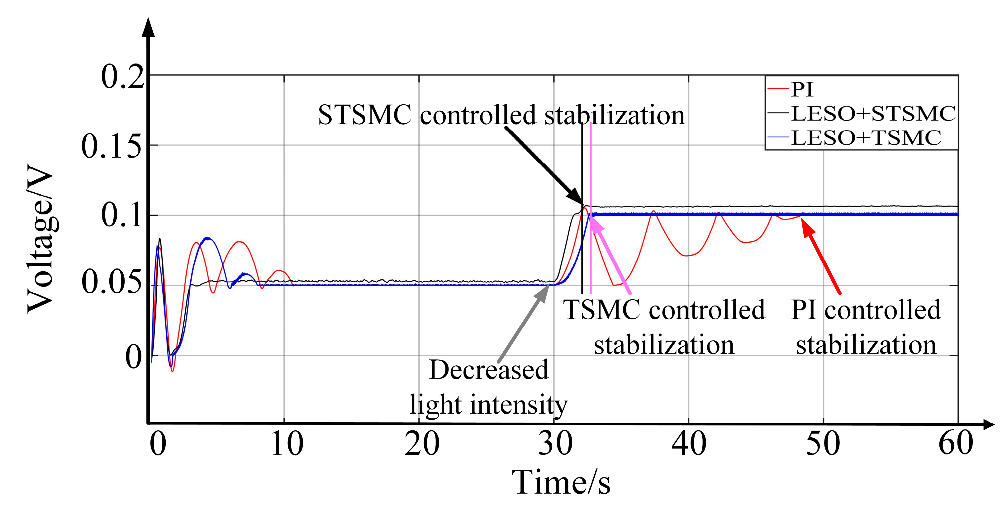 Electronics 13 03934 g011