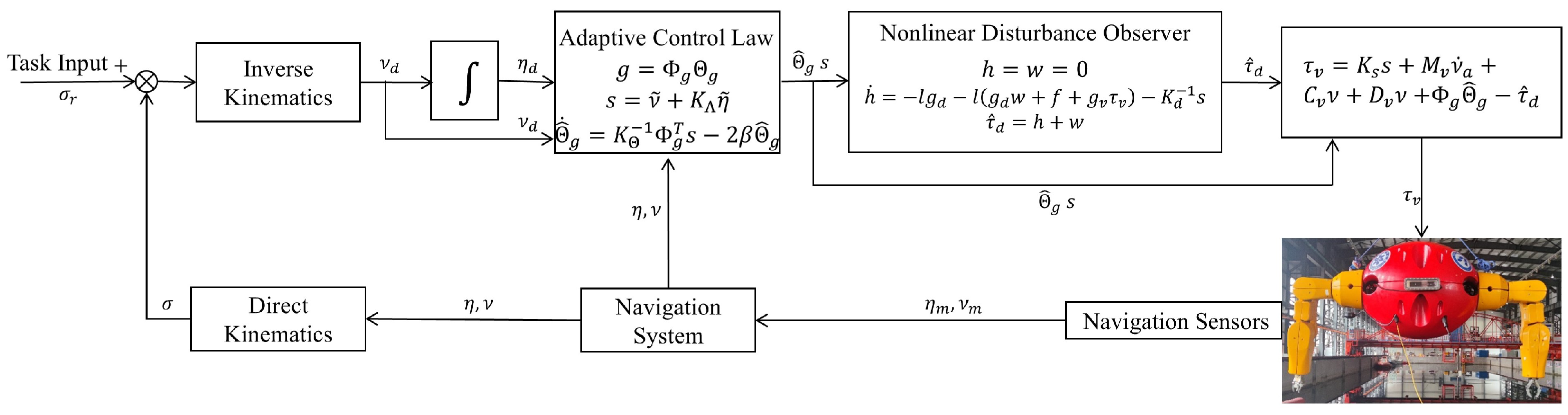 Electronics 13 03938 g002