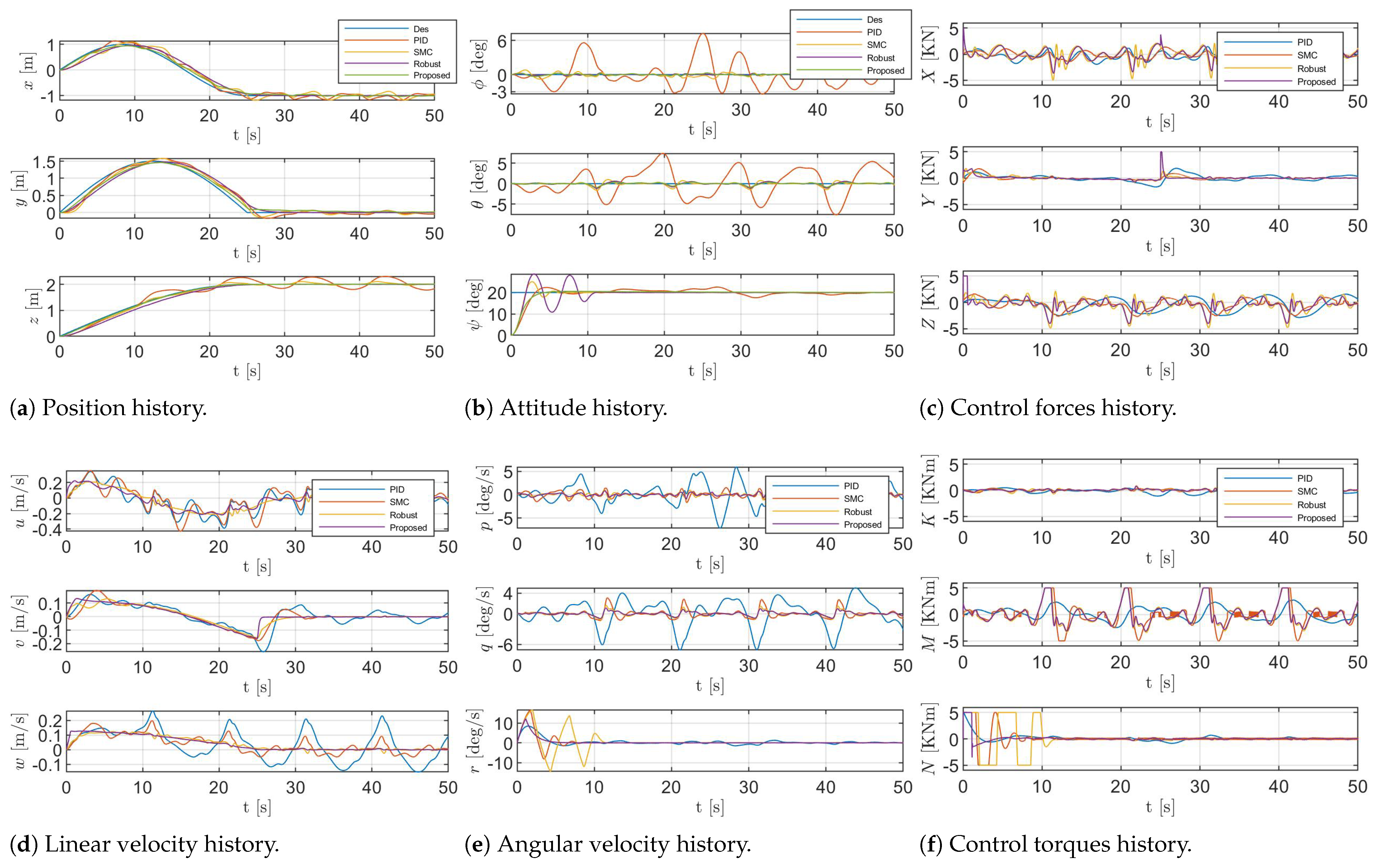 Electronics 13 03938 g006