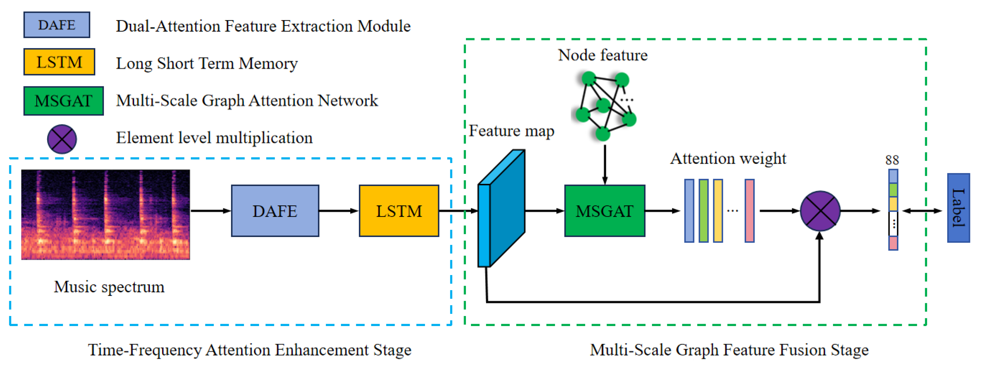 Electronics 13 03939 g001