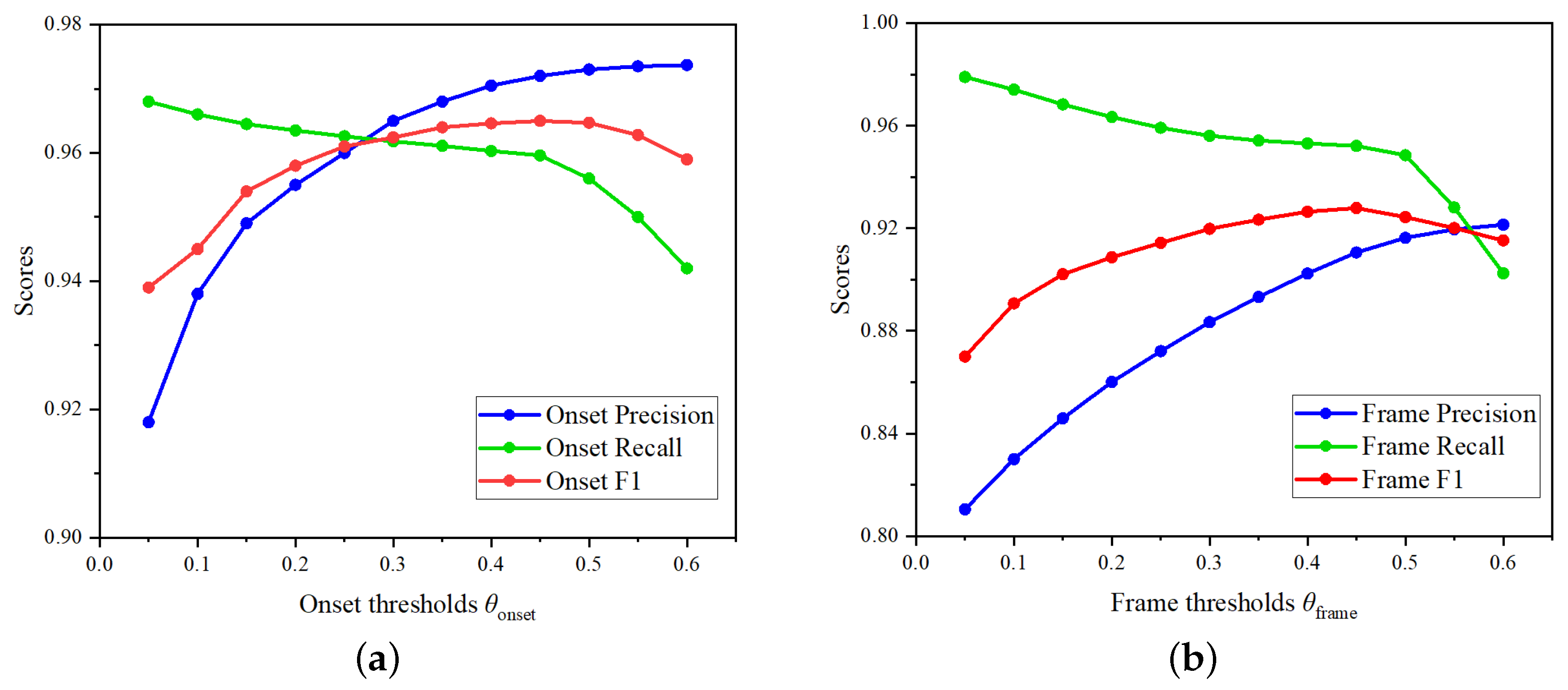 Electronics 13 03939 g007