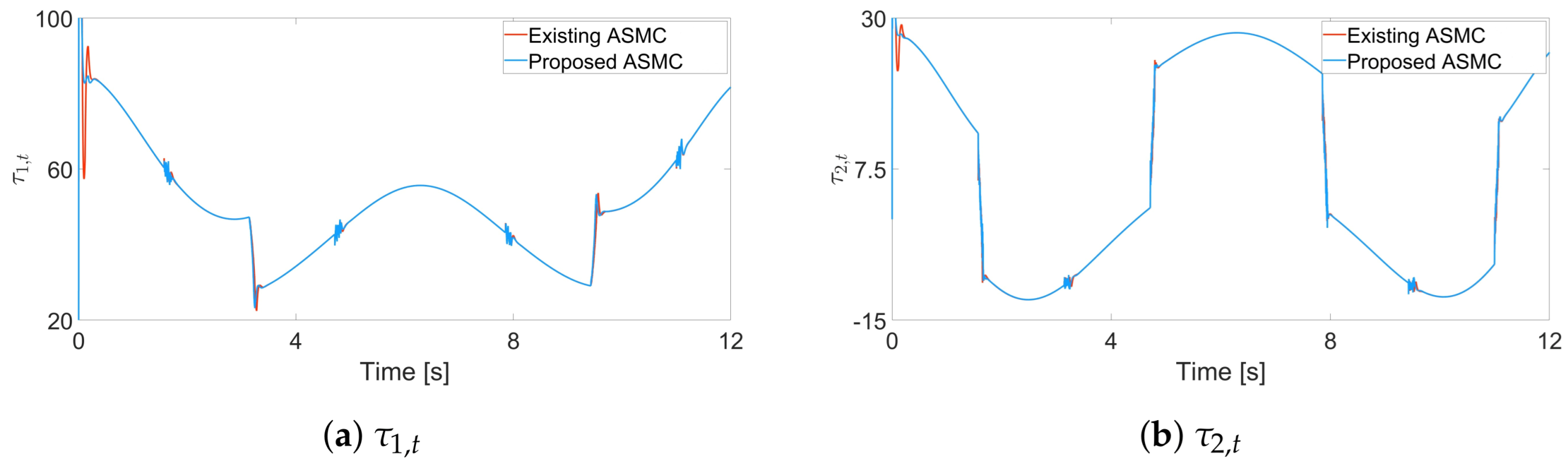 Electronics 13 03940 g006