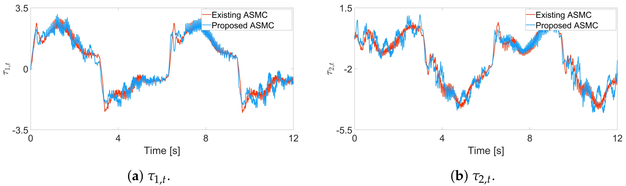 Electronics 13 03940 g010a