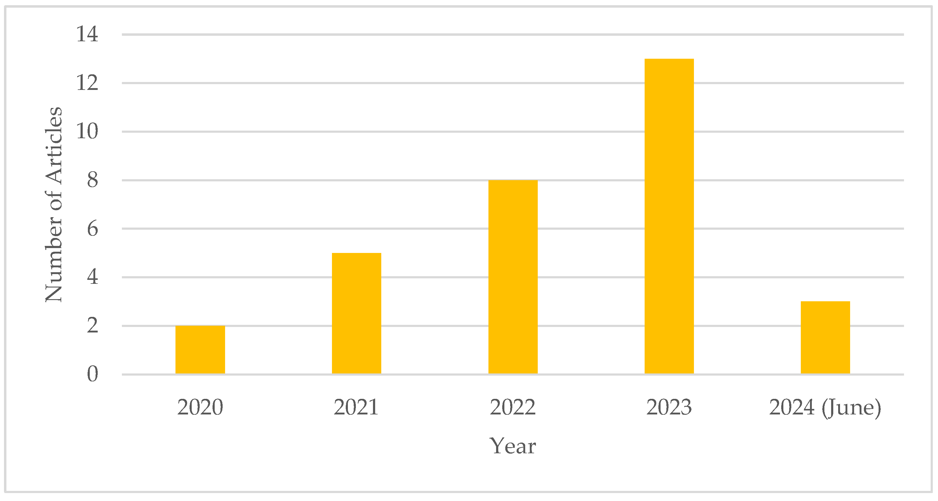 Electronics 13 03942 g002