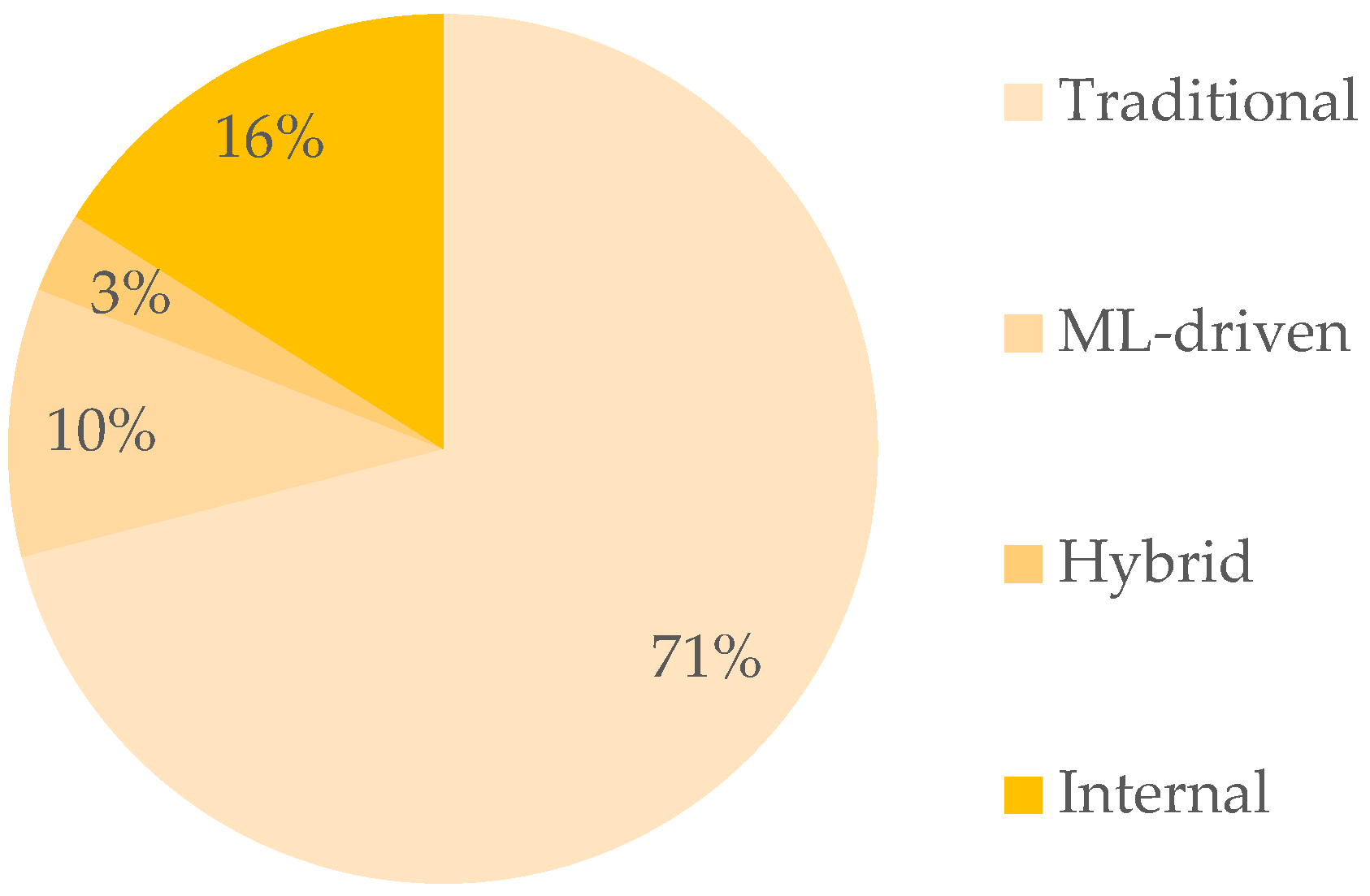Electronics 13 03942 g004