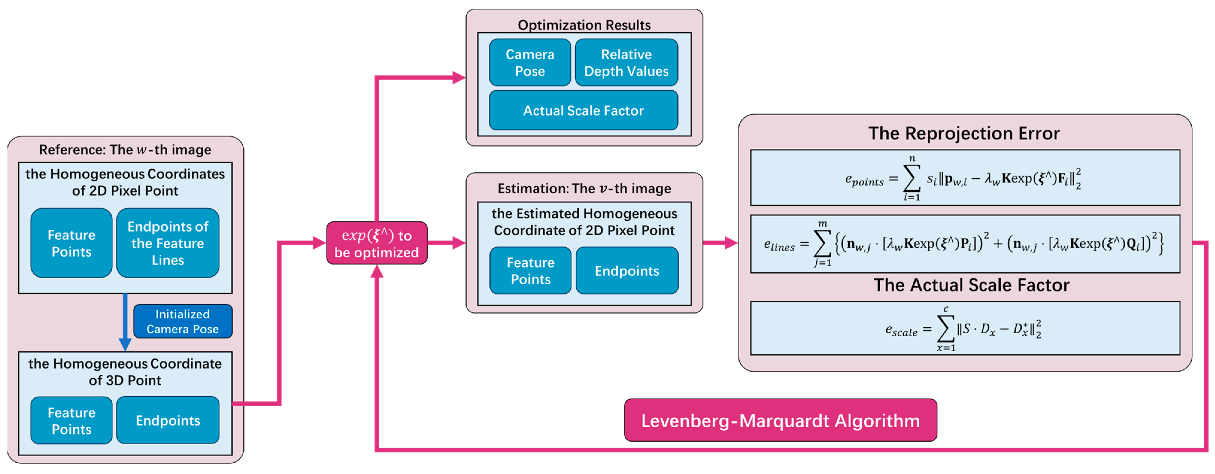 Electronics 13 03943 g004
