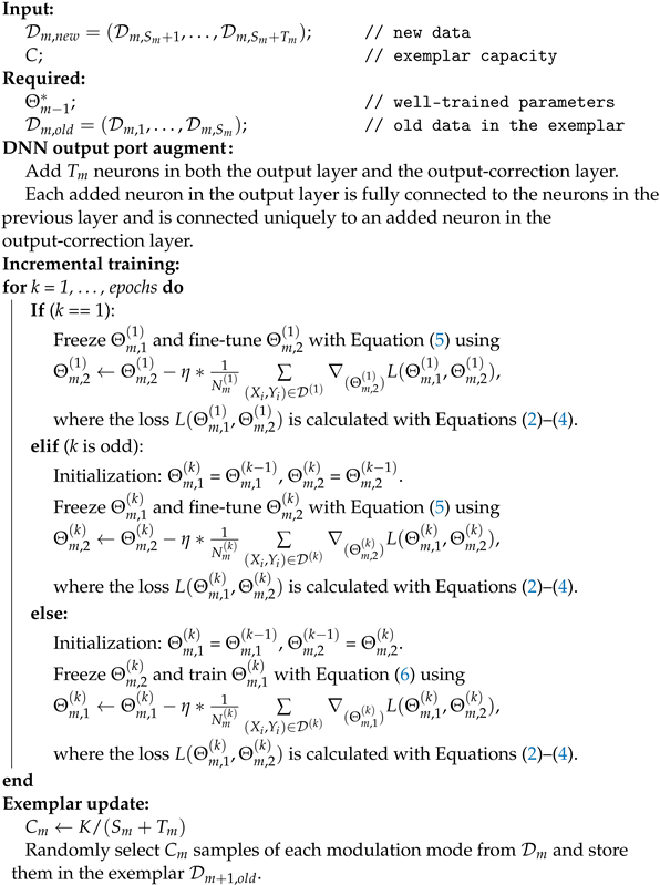 Electronics 13 03948 i001