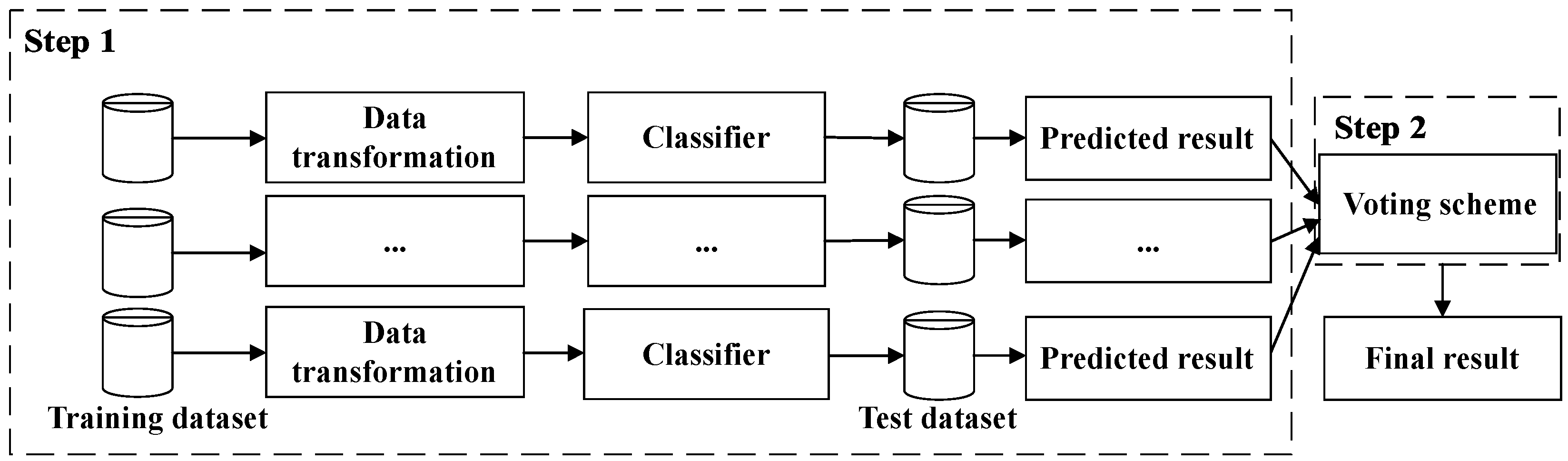 Electronics 13 03950 g001