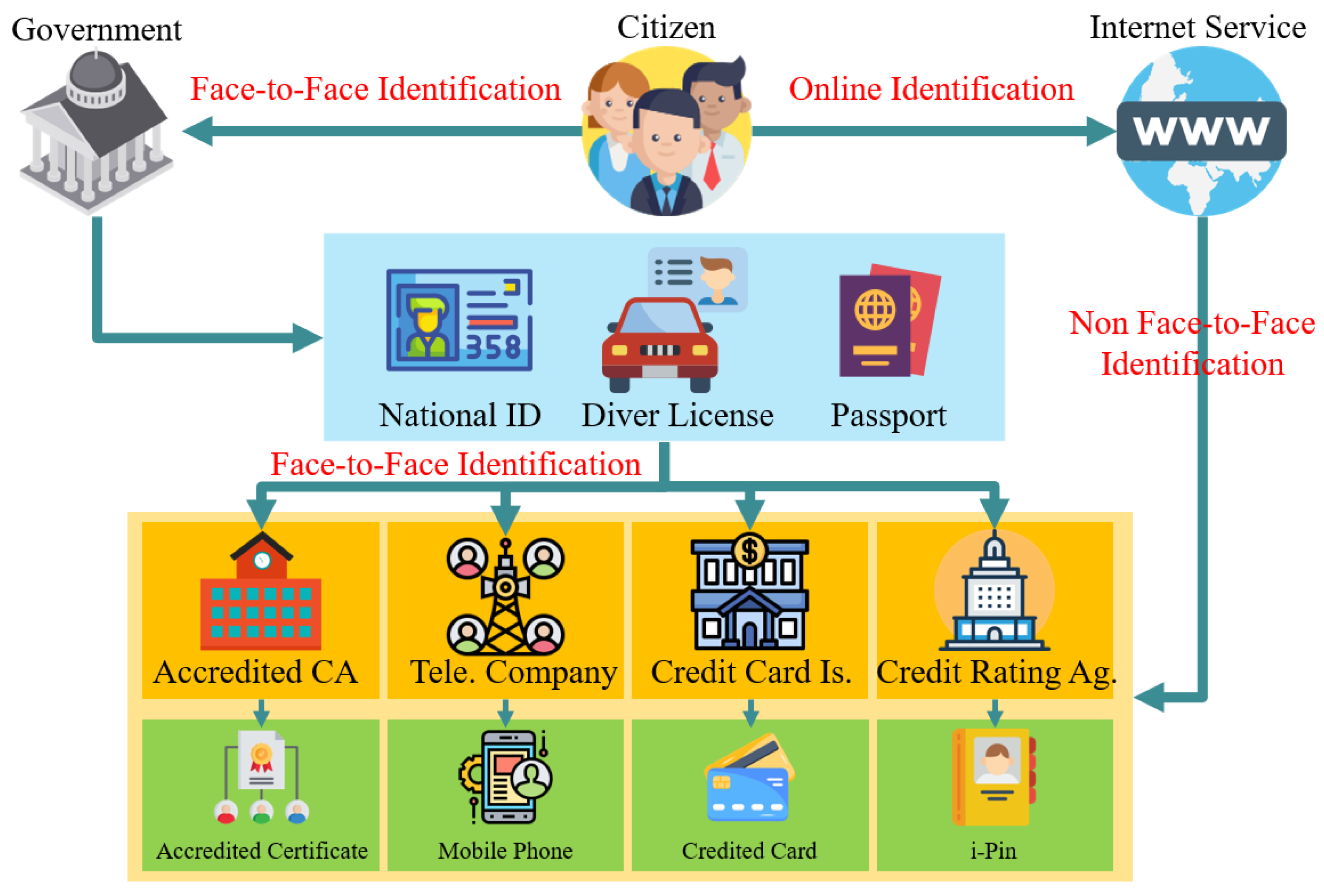 Electronics 13 03954 g003