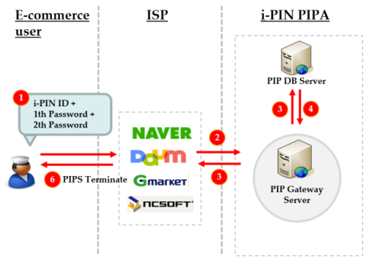 Electronics 13 03954 g006