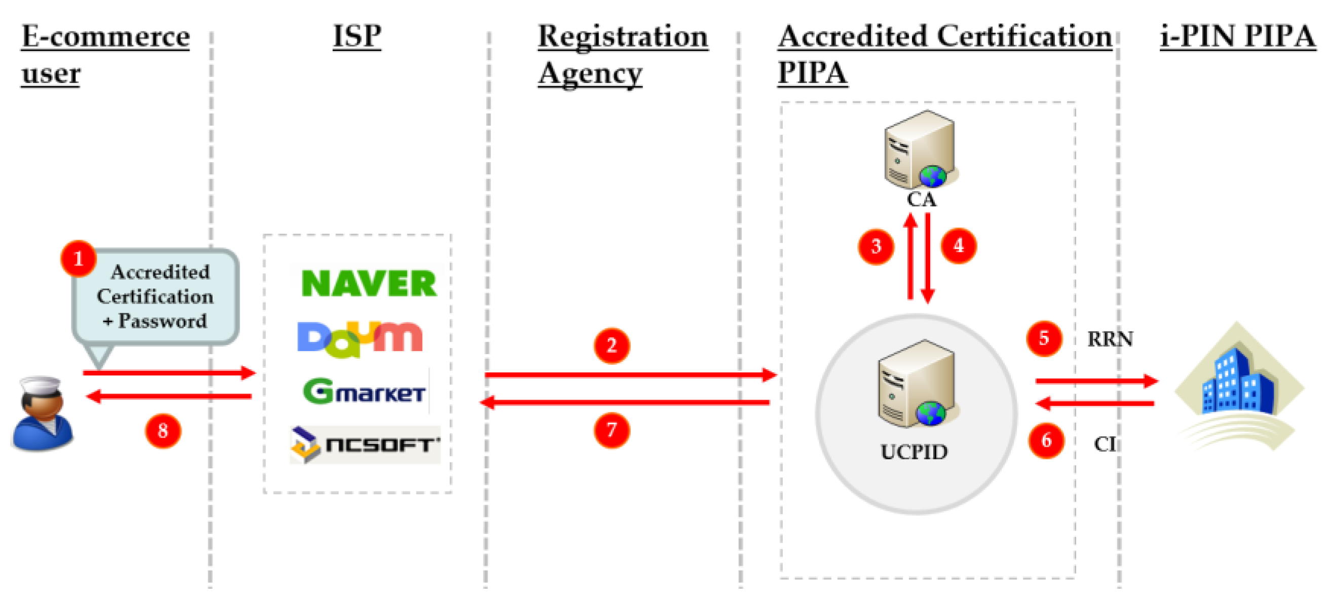 Electronics 13 03954 g007
