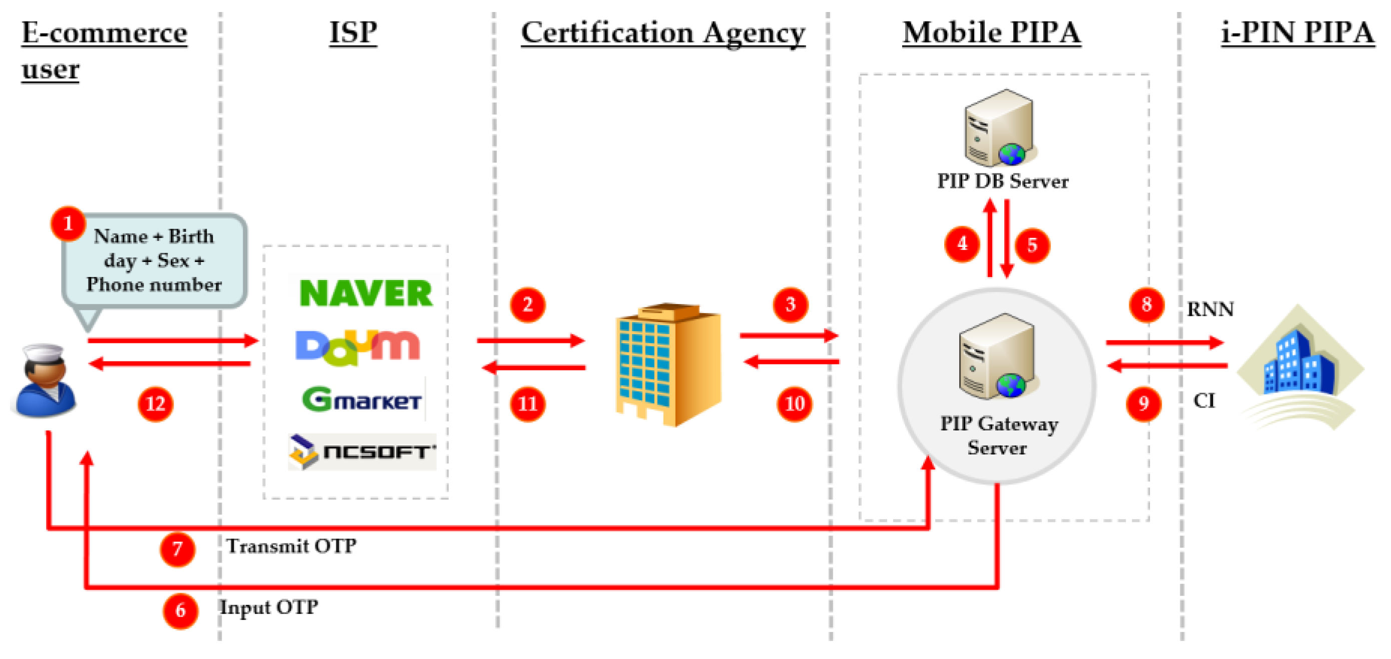 Electronics 13 03954 g008