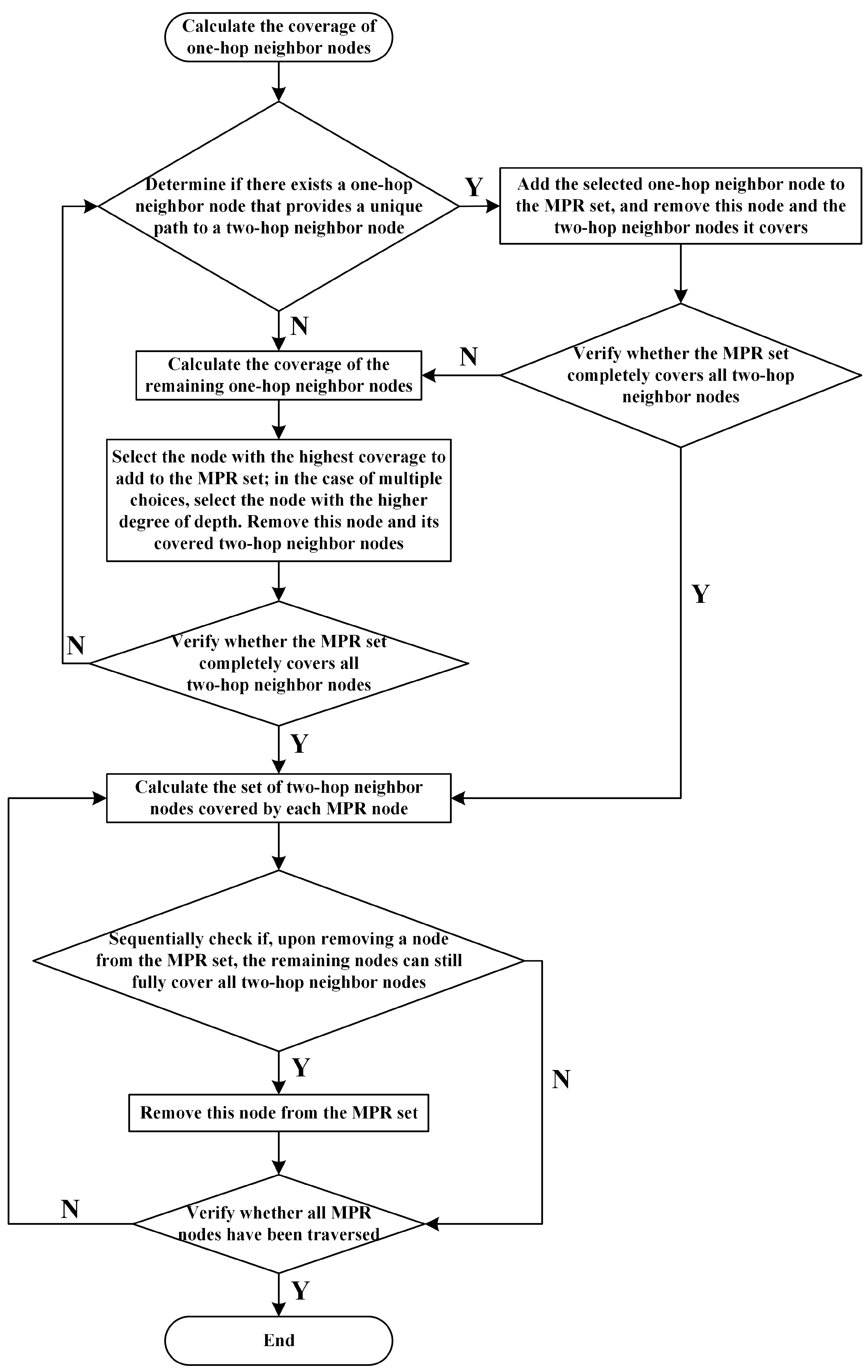 Electronics 13 03957 g002
