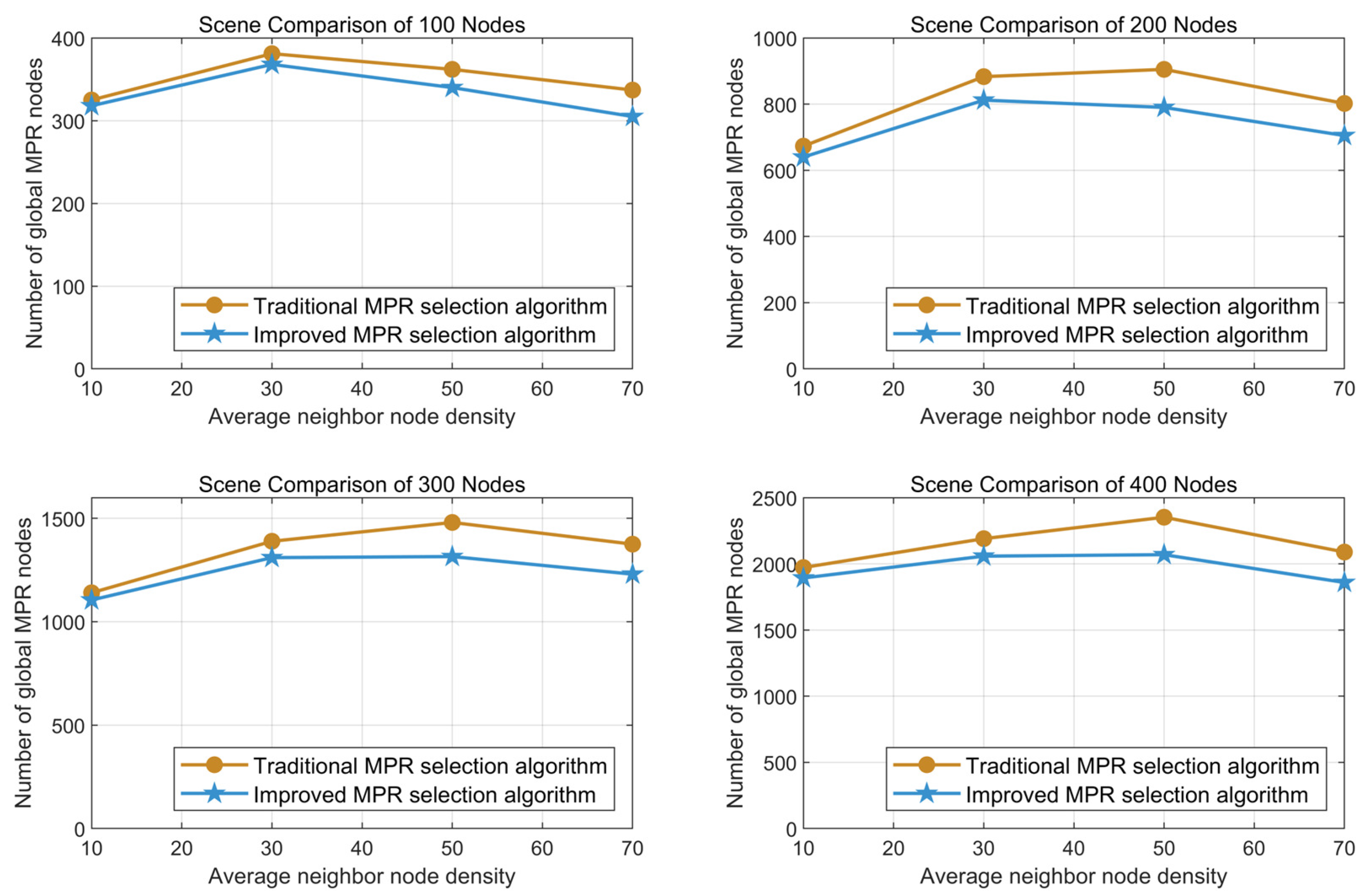 Electronics 13 03957 g004