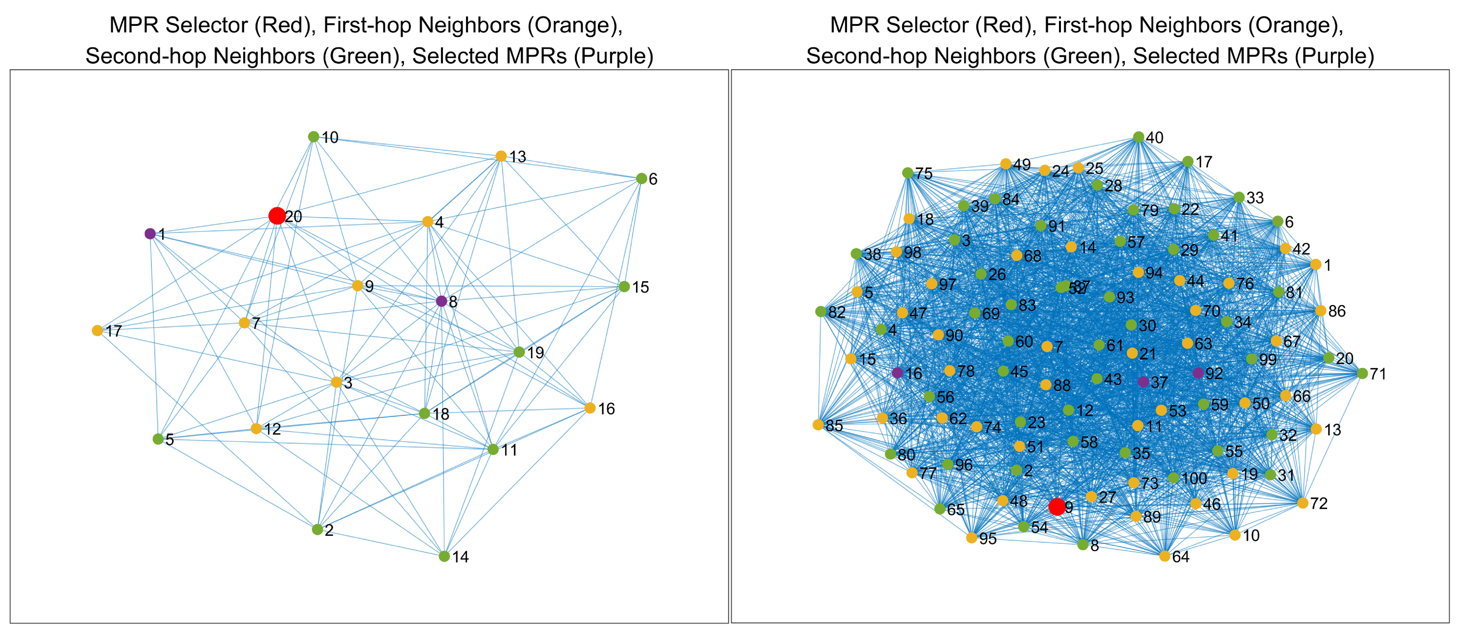 Electronics 13 03957 g005
