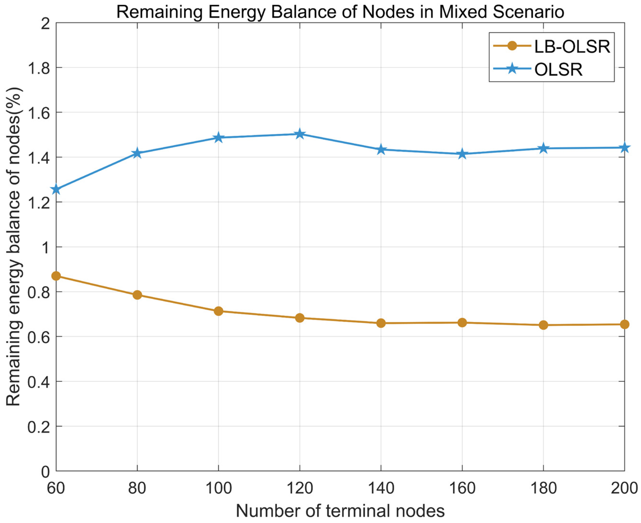 Electronics 13 03957 g014