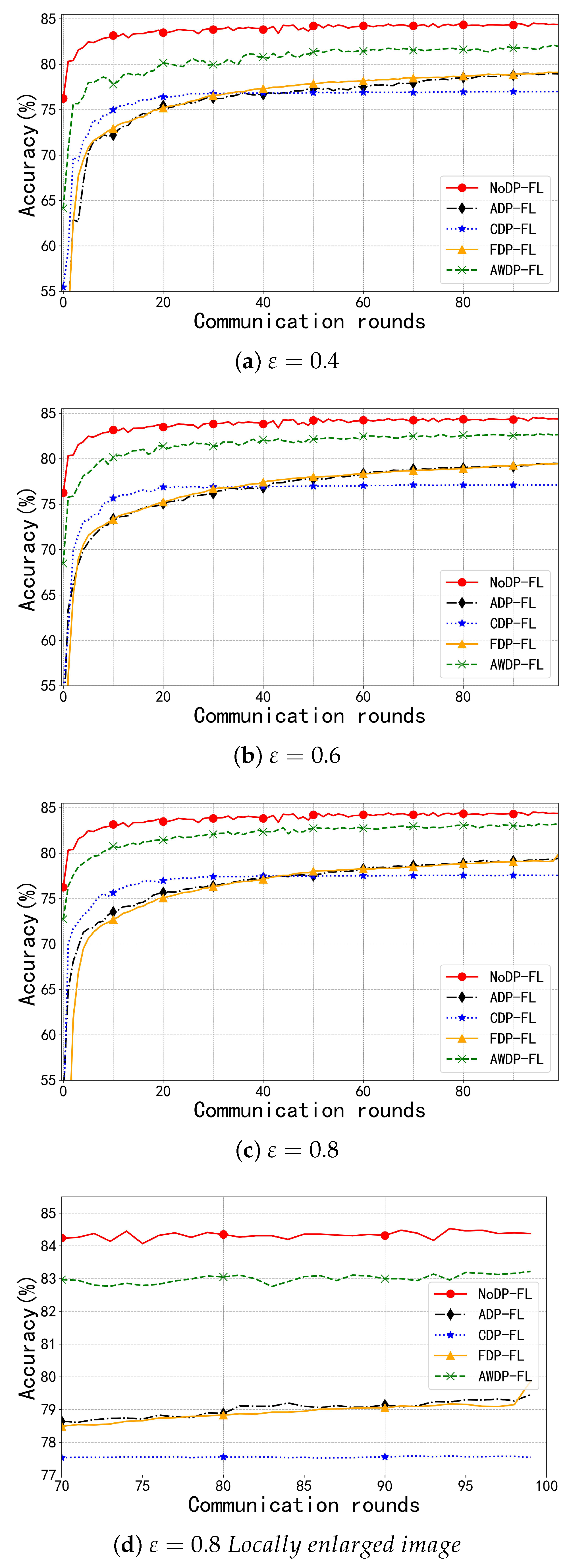 Electronics 13 03959 g003