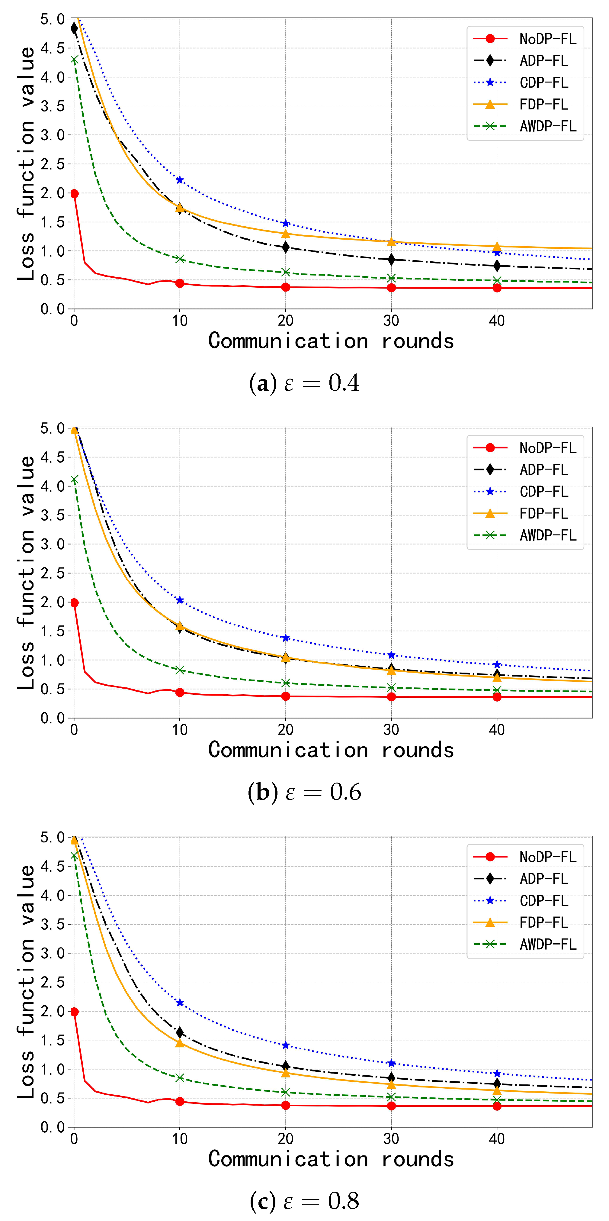 Electronics 13 03959 g005