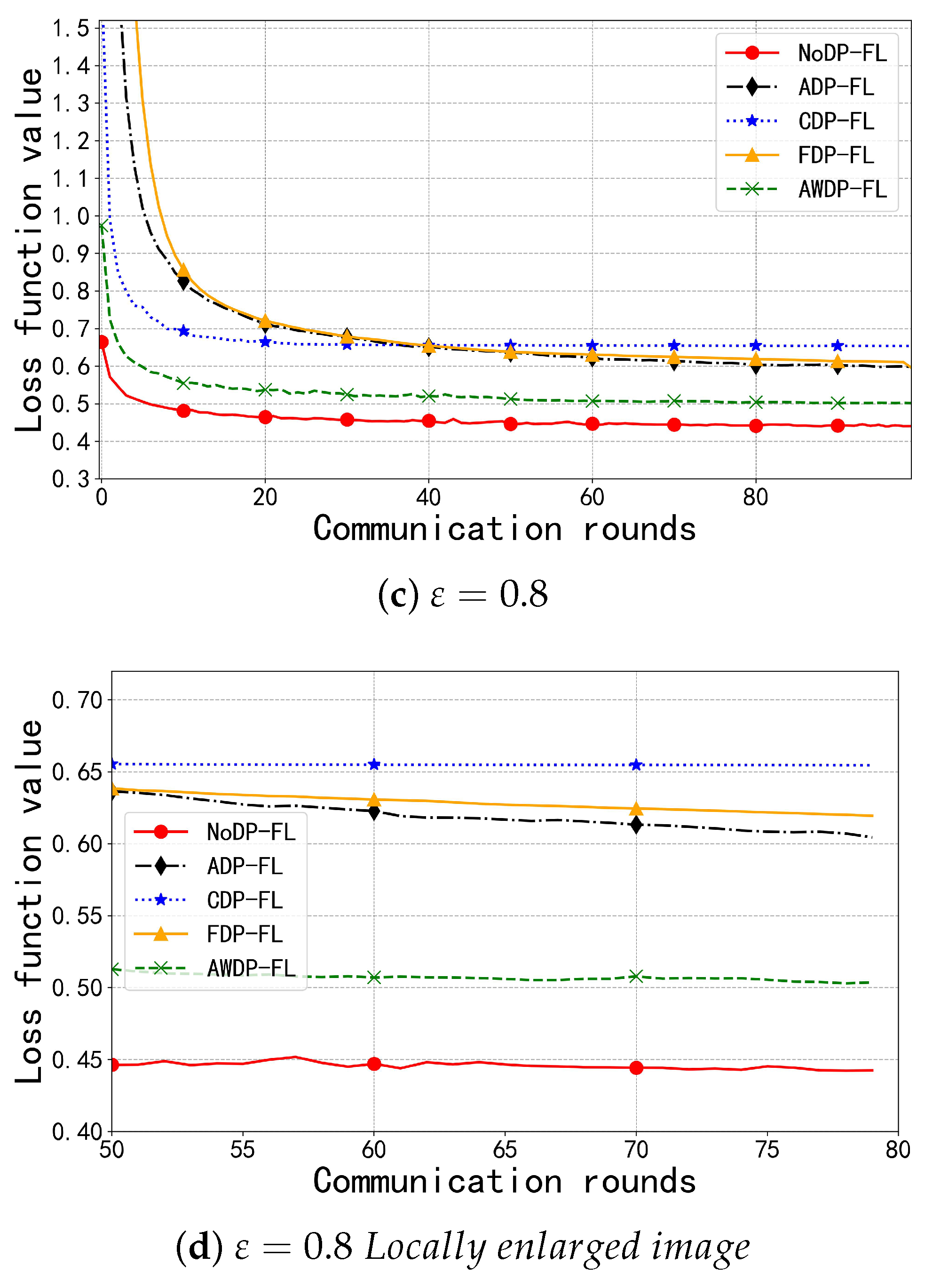 Electronics 13 03959 g006b