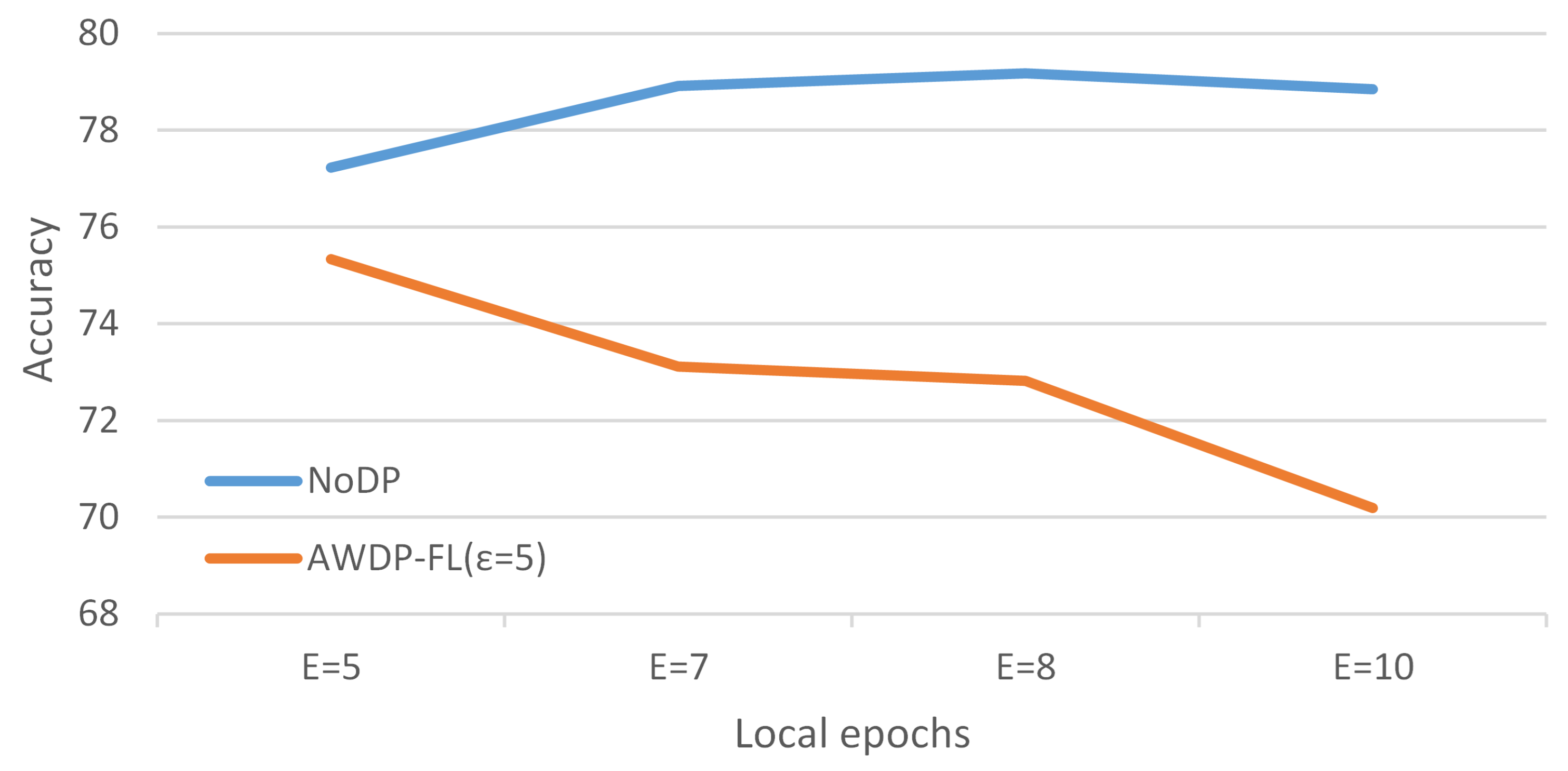 Electronics 13 03959 g013