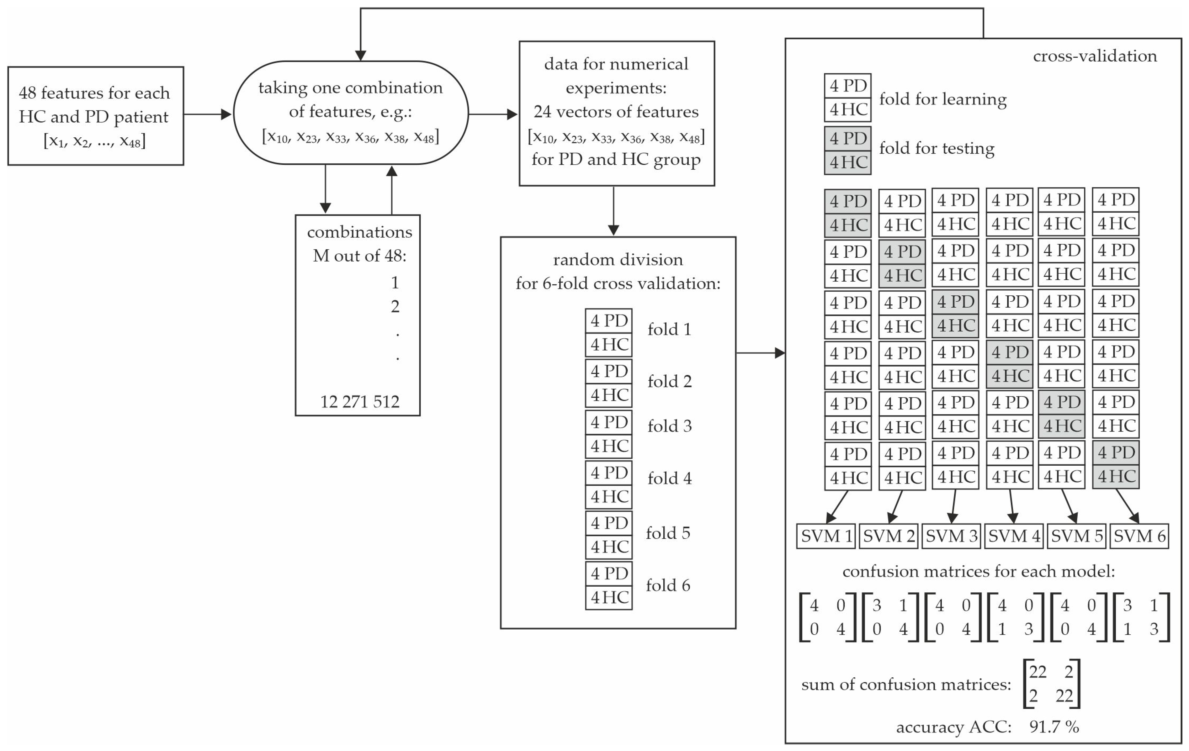 Electronics 13 03962 g006