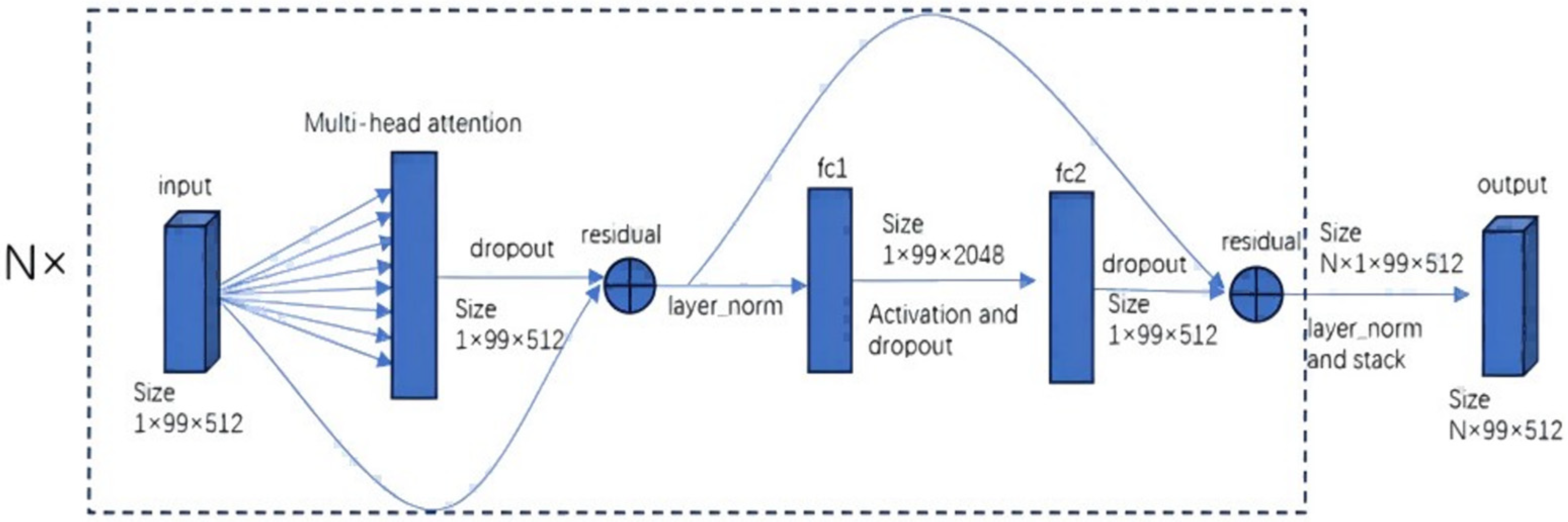 Electronics 13 03964 g003