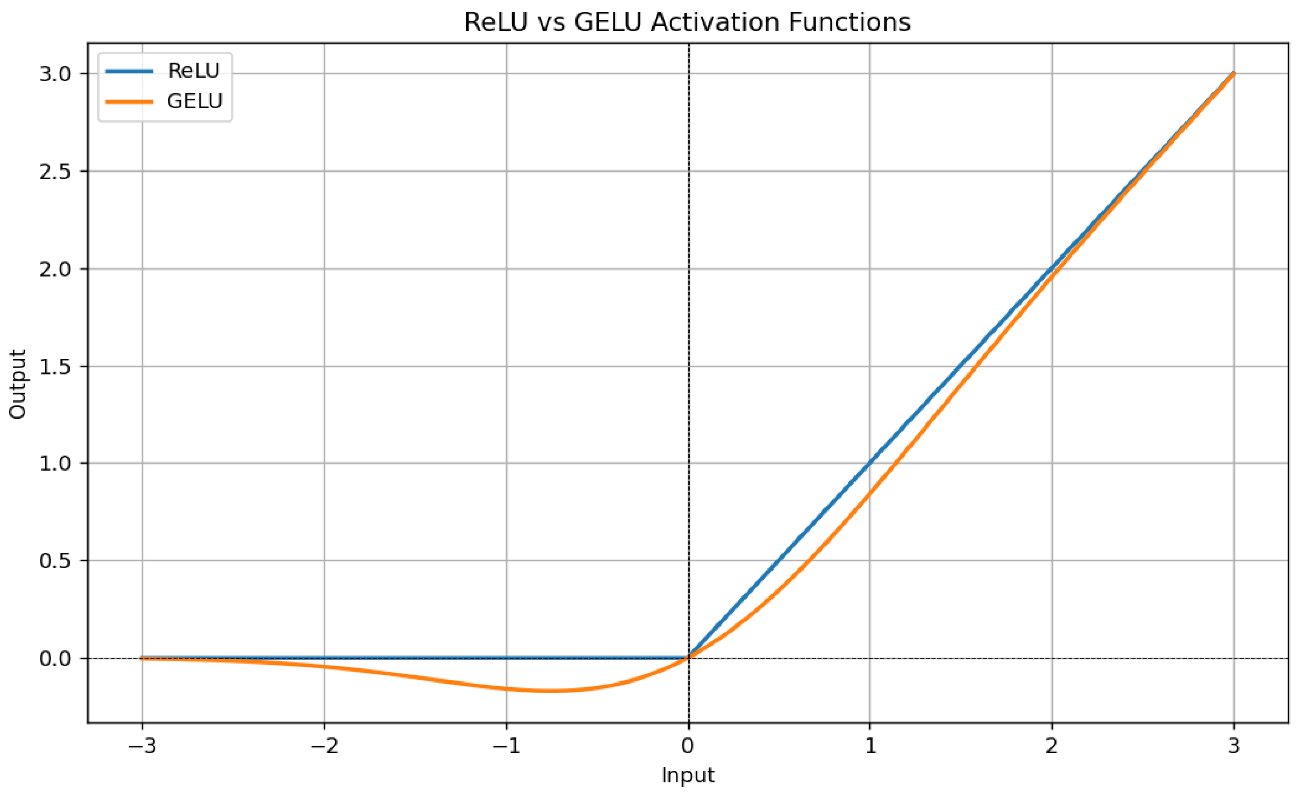 Electronics 13 03964 g005