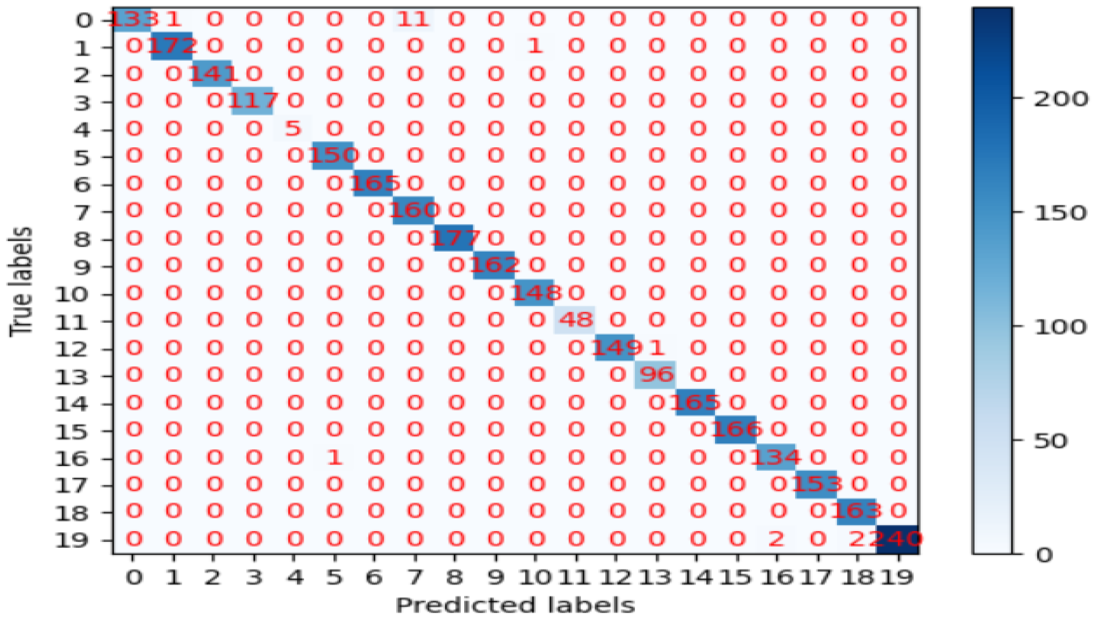 Electronics 13 03964 g007