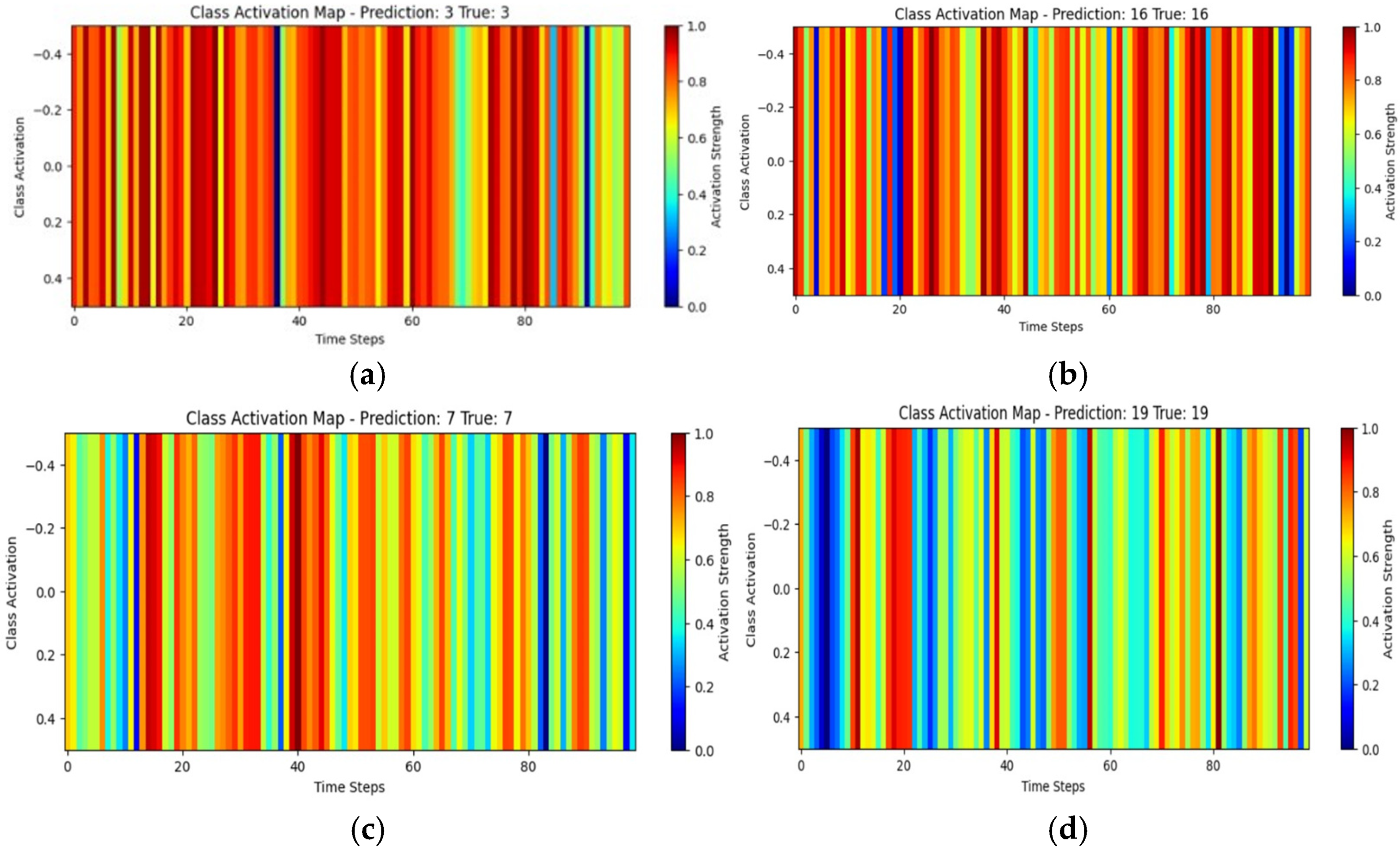 Electronics 13 03964 g009
