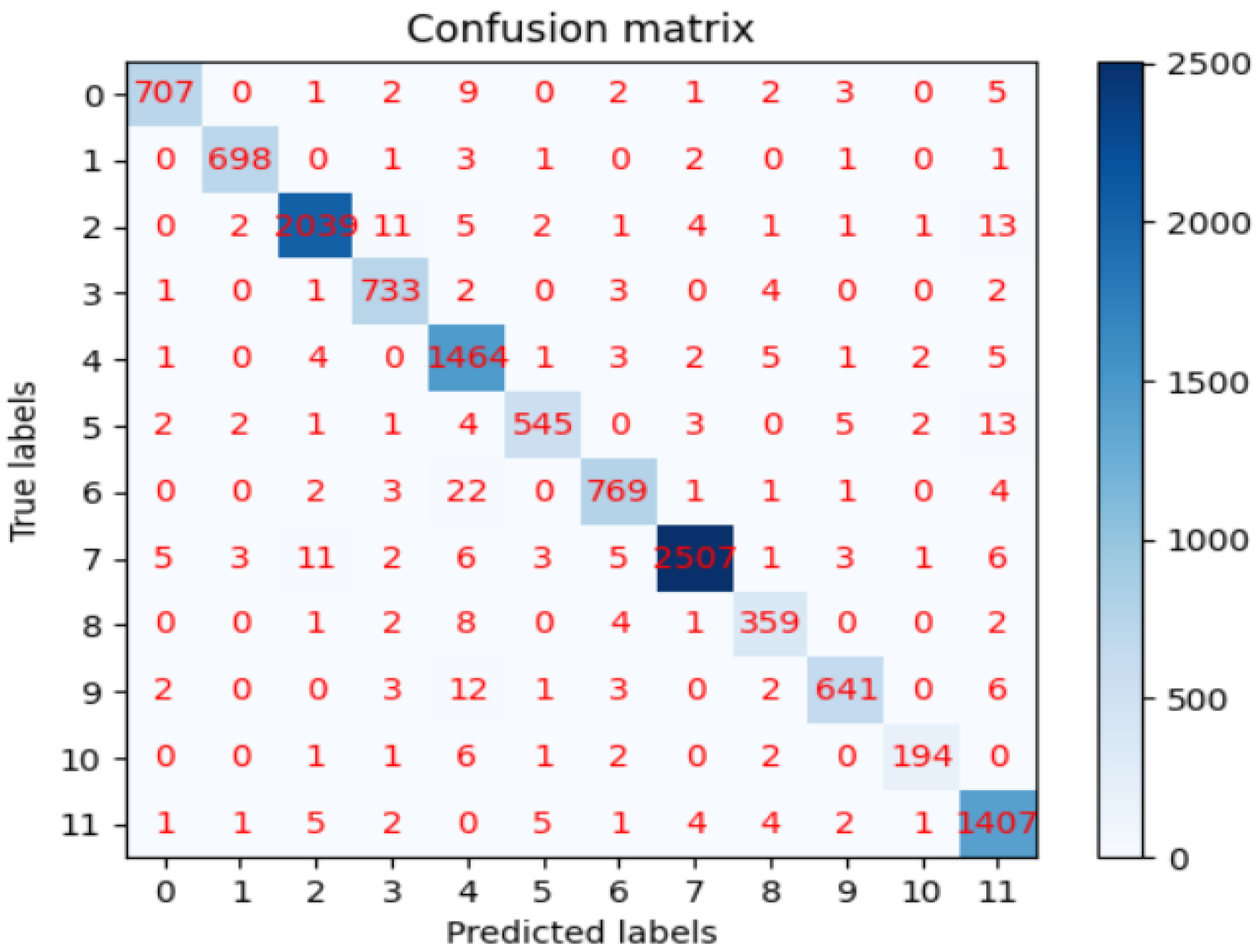 Electronics 13 03964 g010