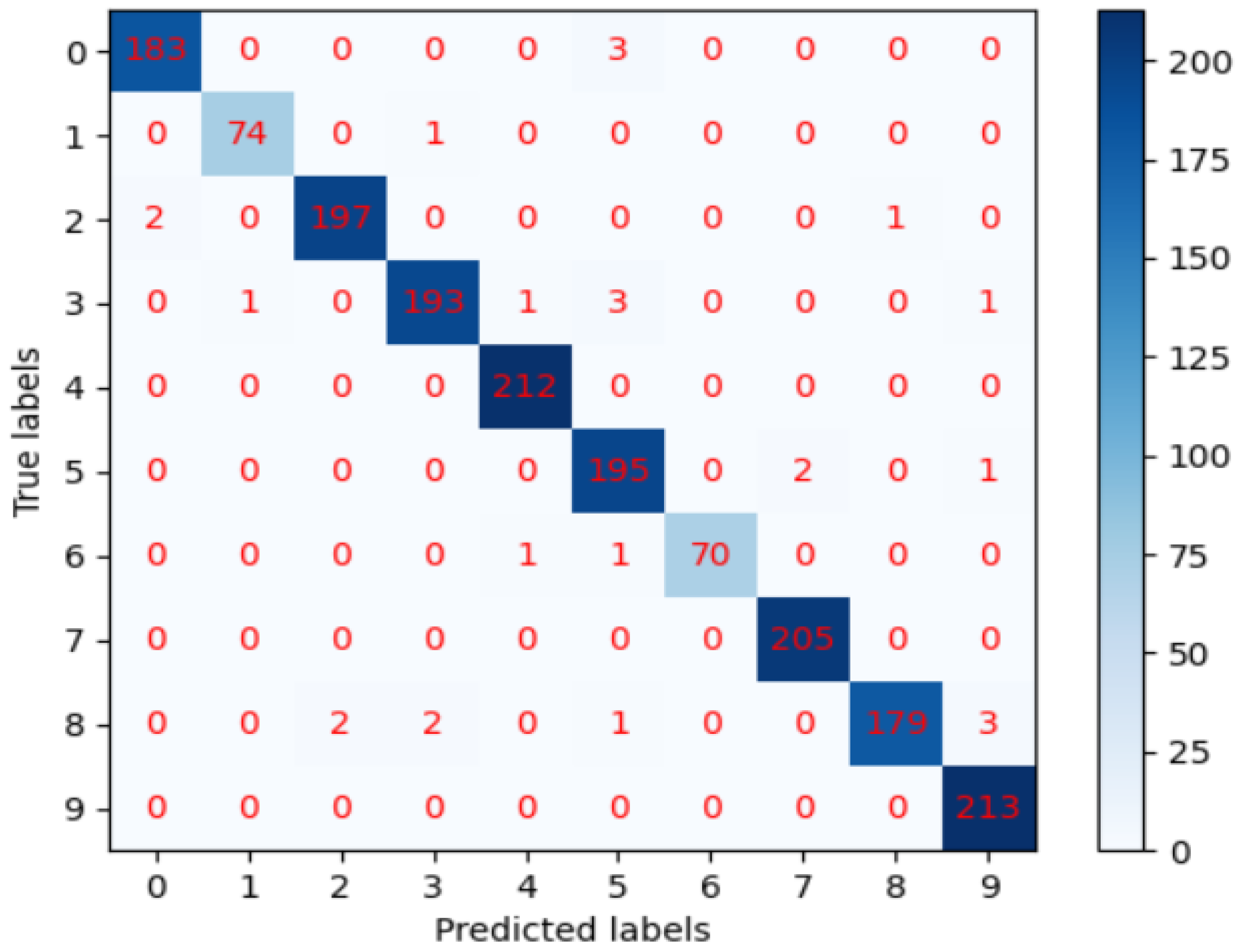 Electronics 13 03964 g011