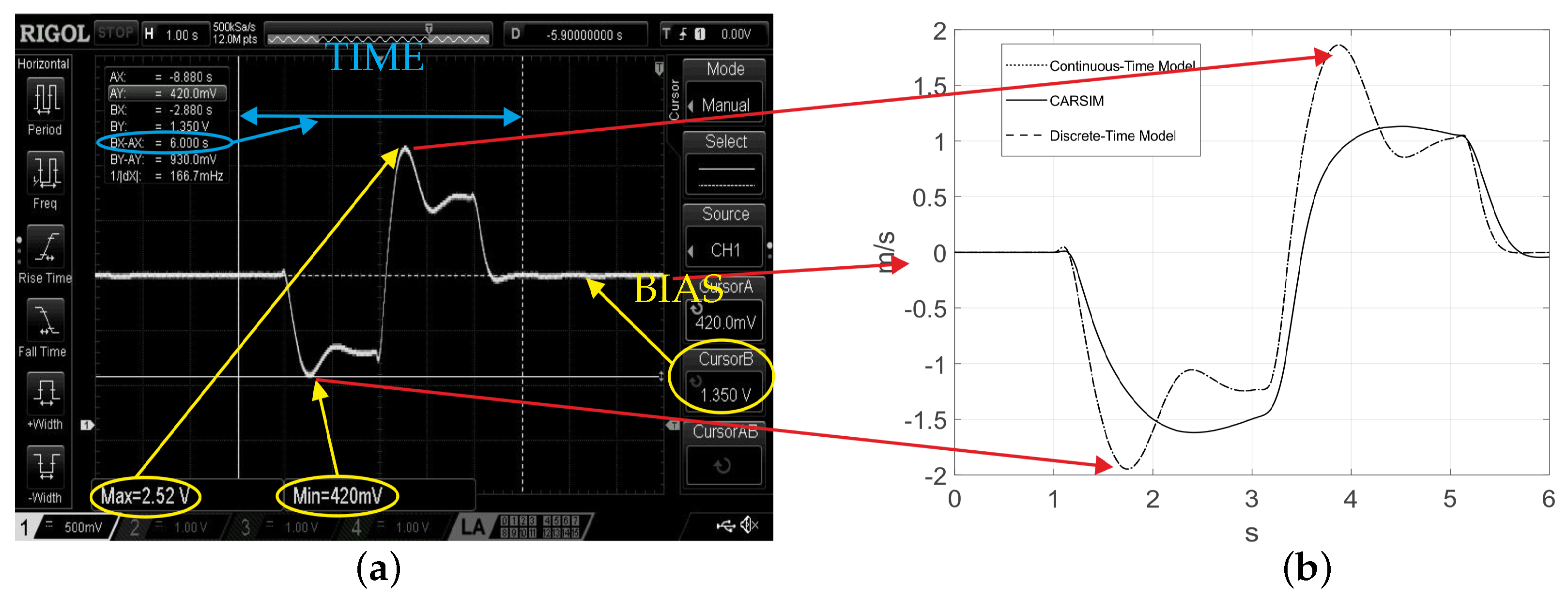 Electronics 13 03967 g005