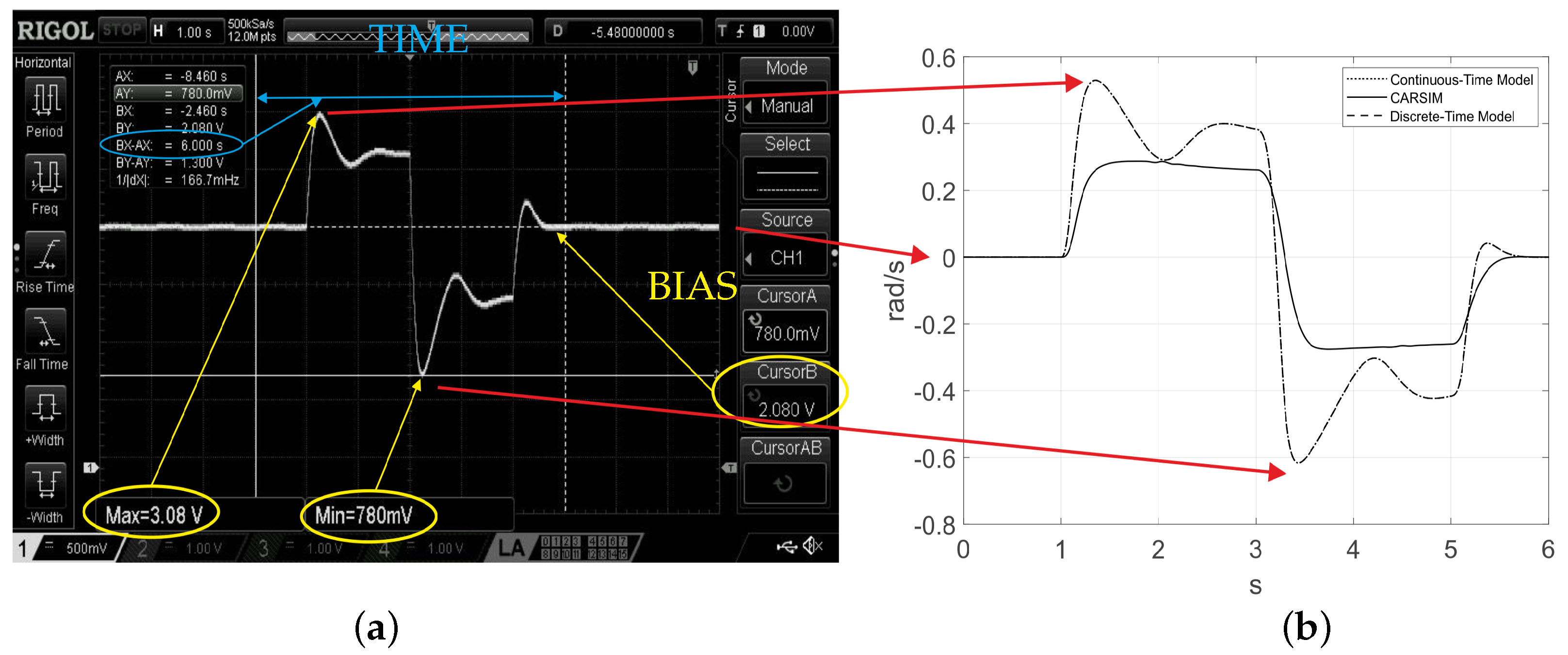 Electronics 13 03967 g006