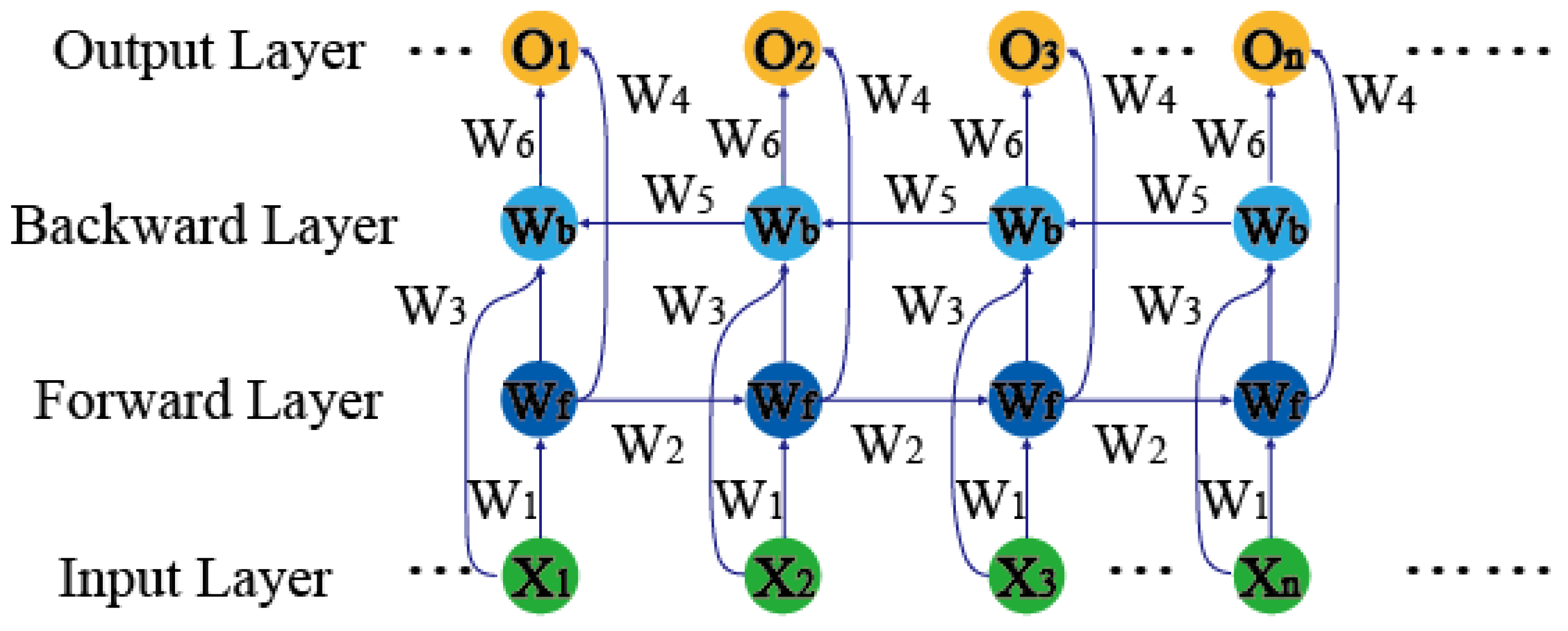 Electronics 13 03968 g005