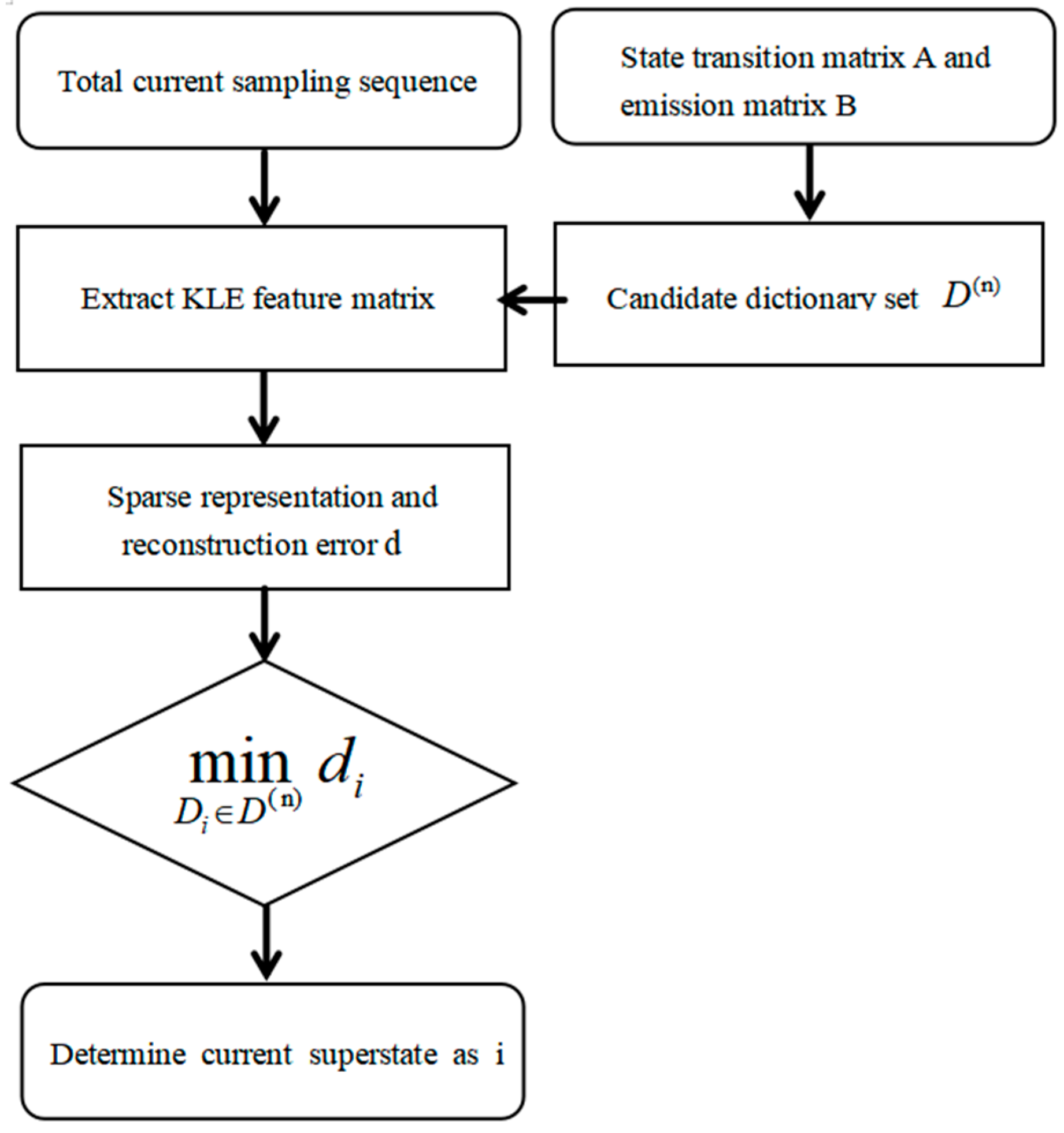 Electronics 13 03970 g003