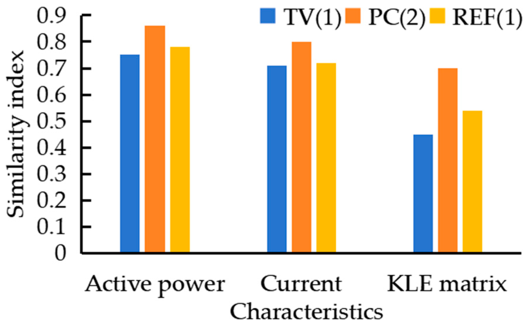 Electronics 13 03970 g007