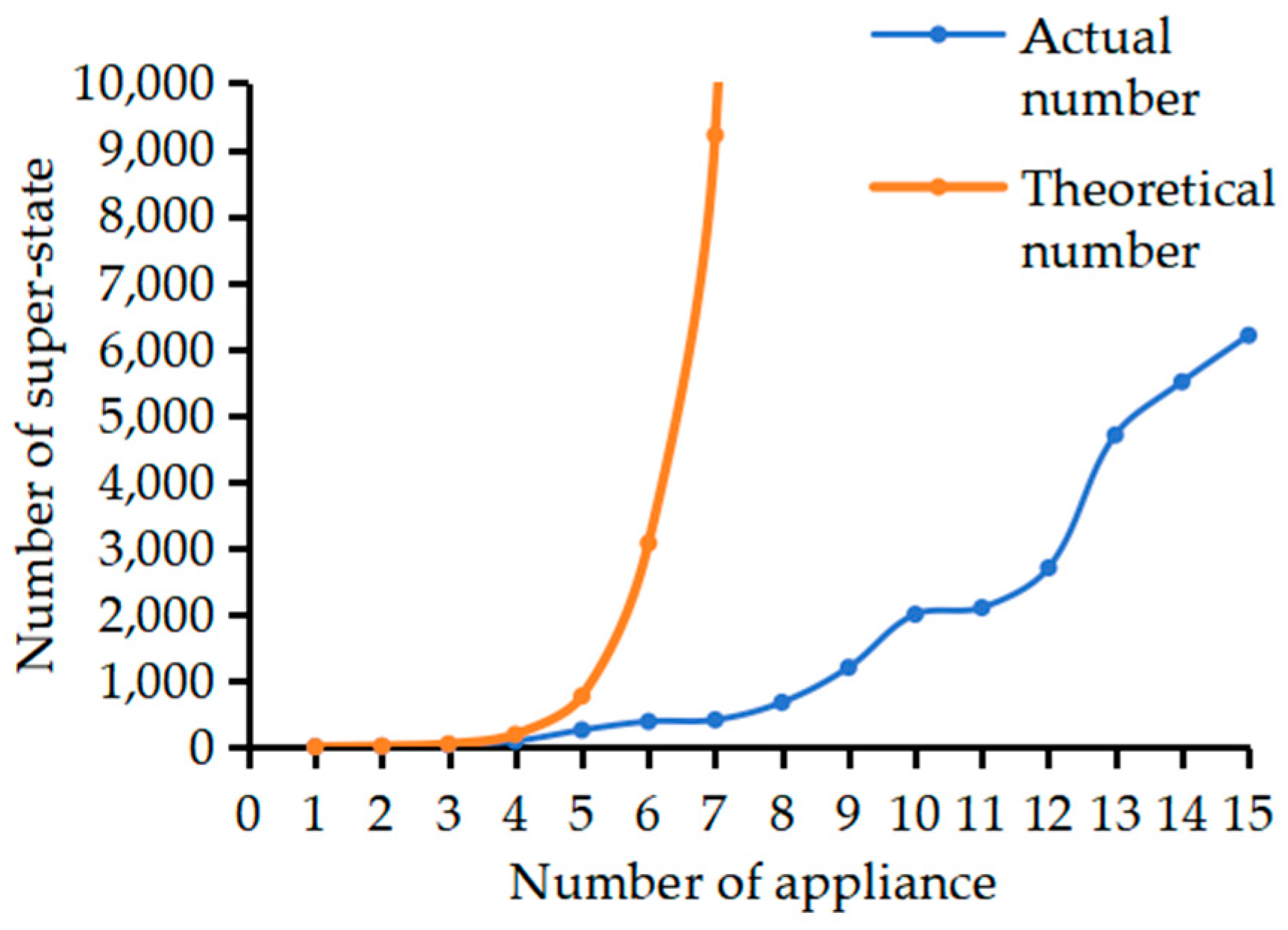 Electronics 13 03970 g008