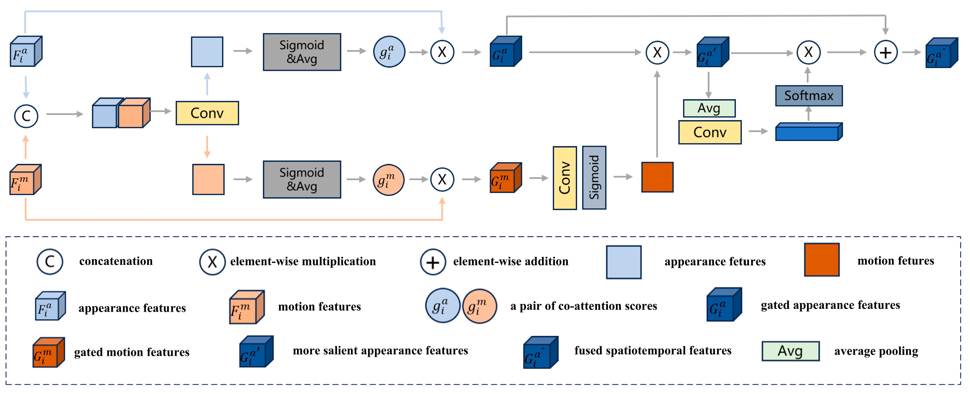 Electronics 13 03975 g004