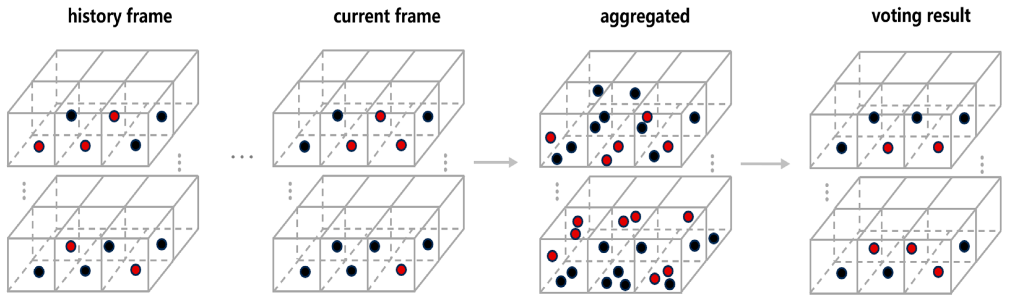 Electronics 13 03975 g006