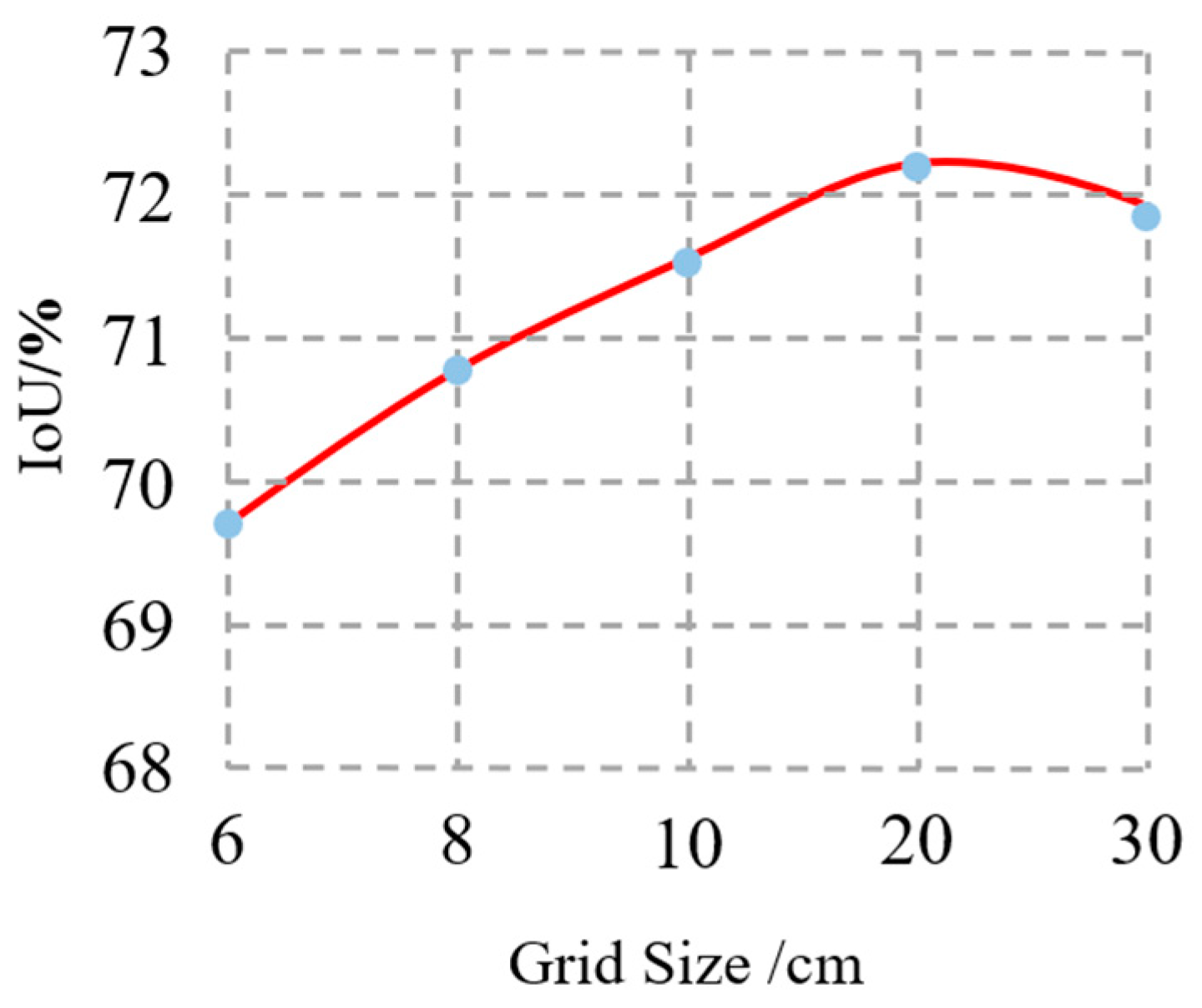Electronics 13 03975 g009
