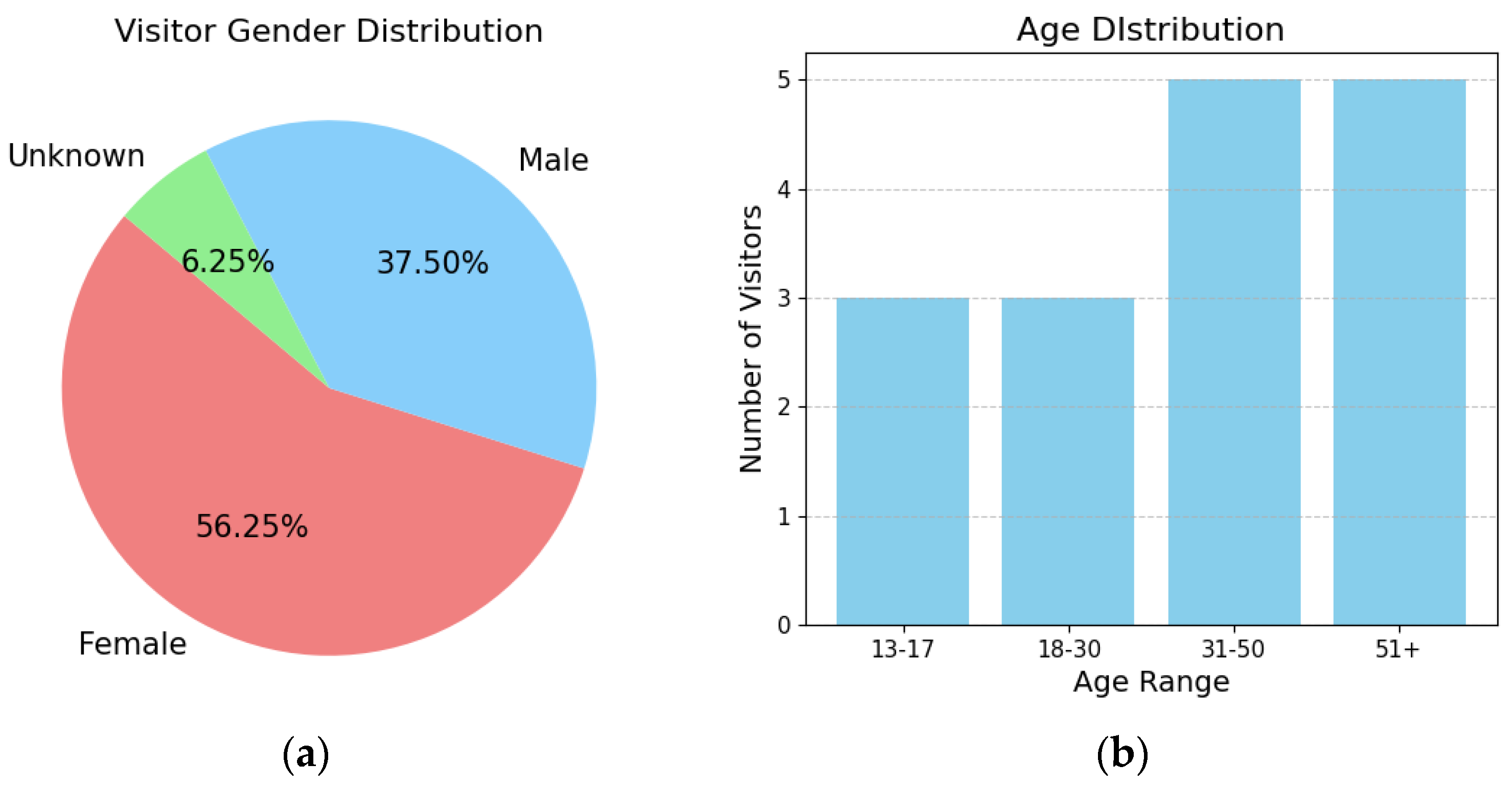 Electronics 13 03977 g007