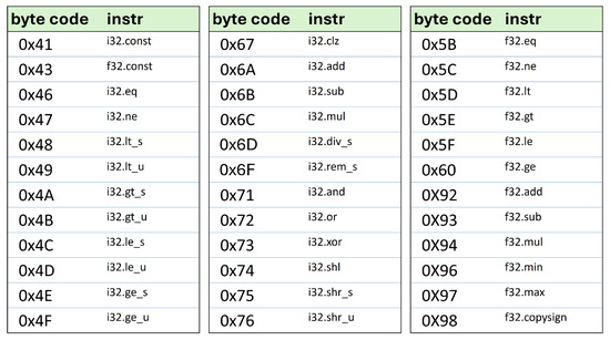 Hardware-Based WebAssembly Accelerator for Embedded System