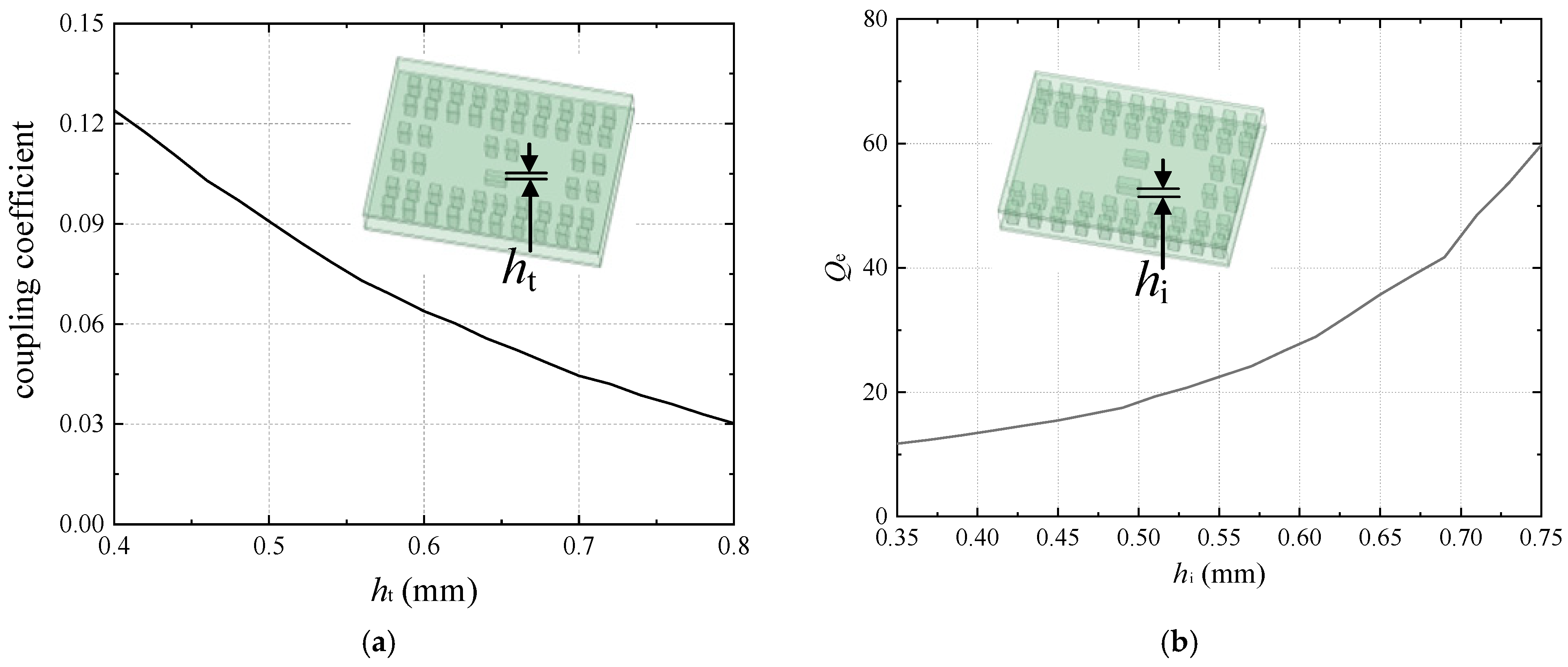 Electronics 13 03982 g006