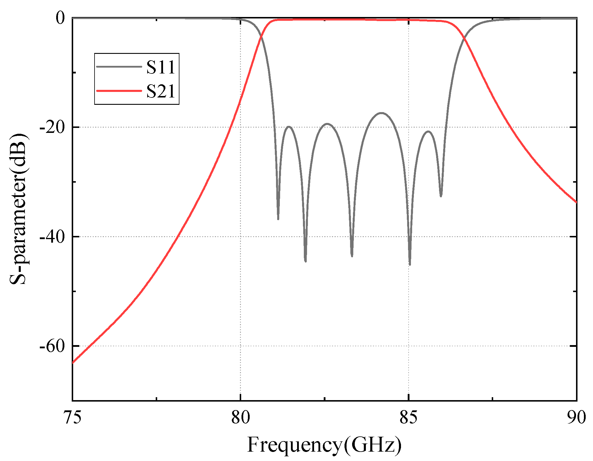 Electronics 13 03982 g007