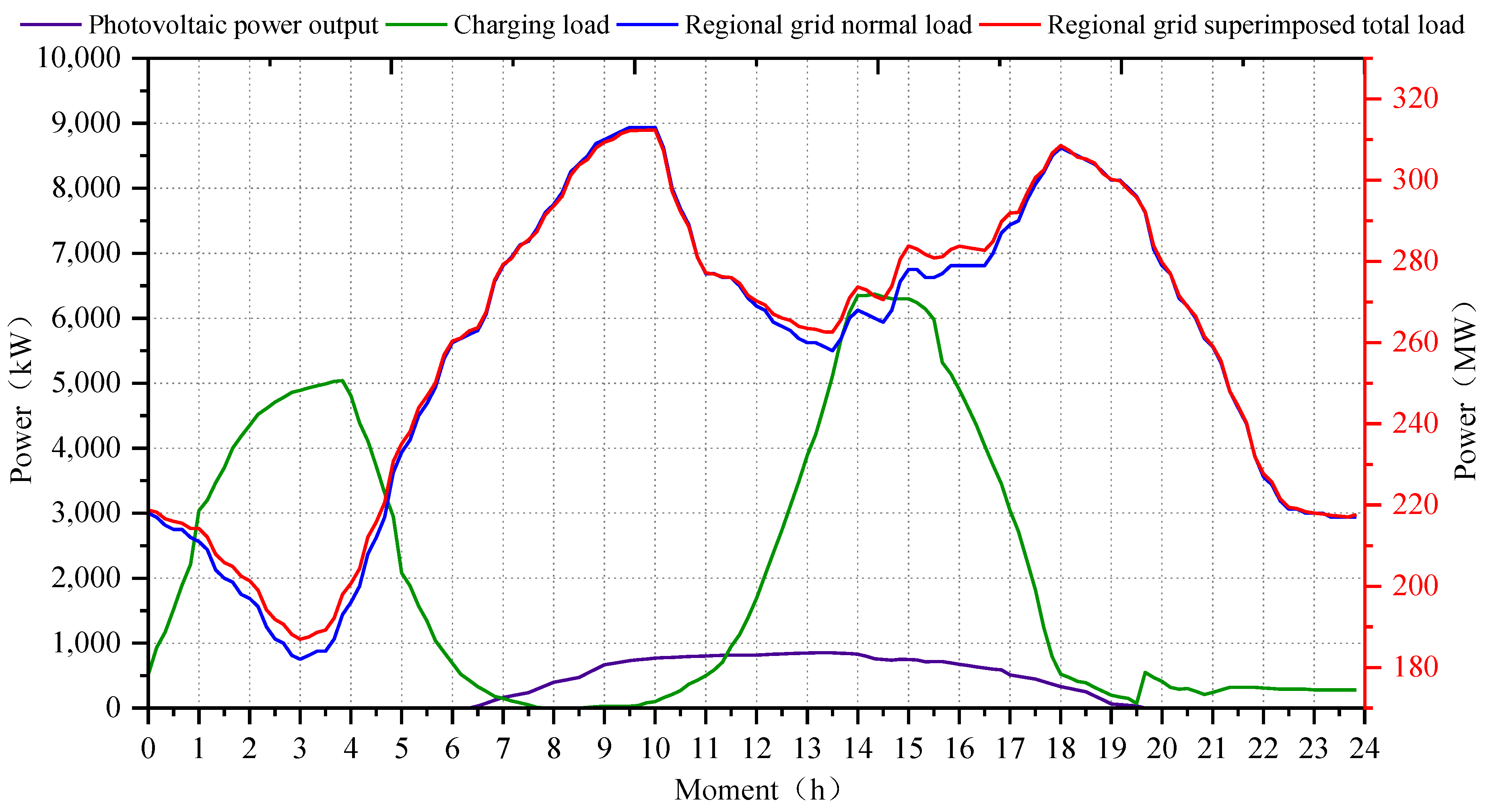 Electronics 13 03987 g011