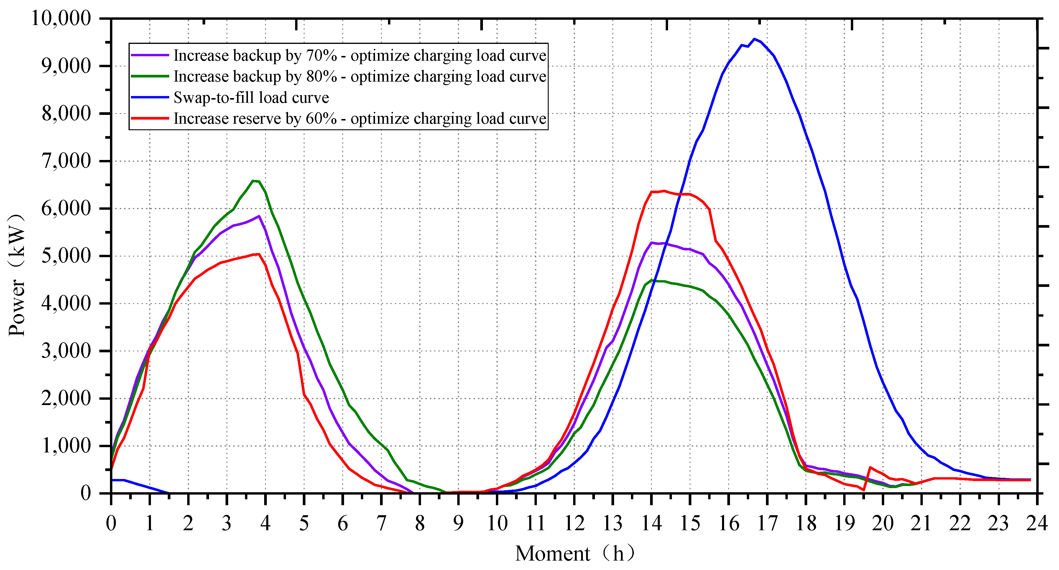 Electronics 13 03987 g012